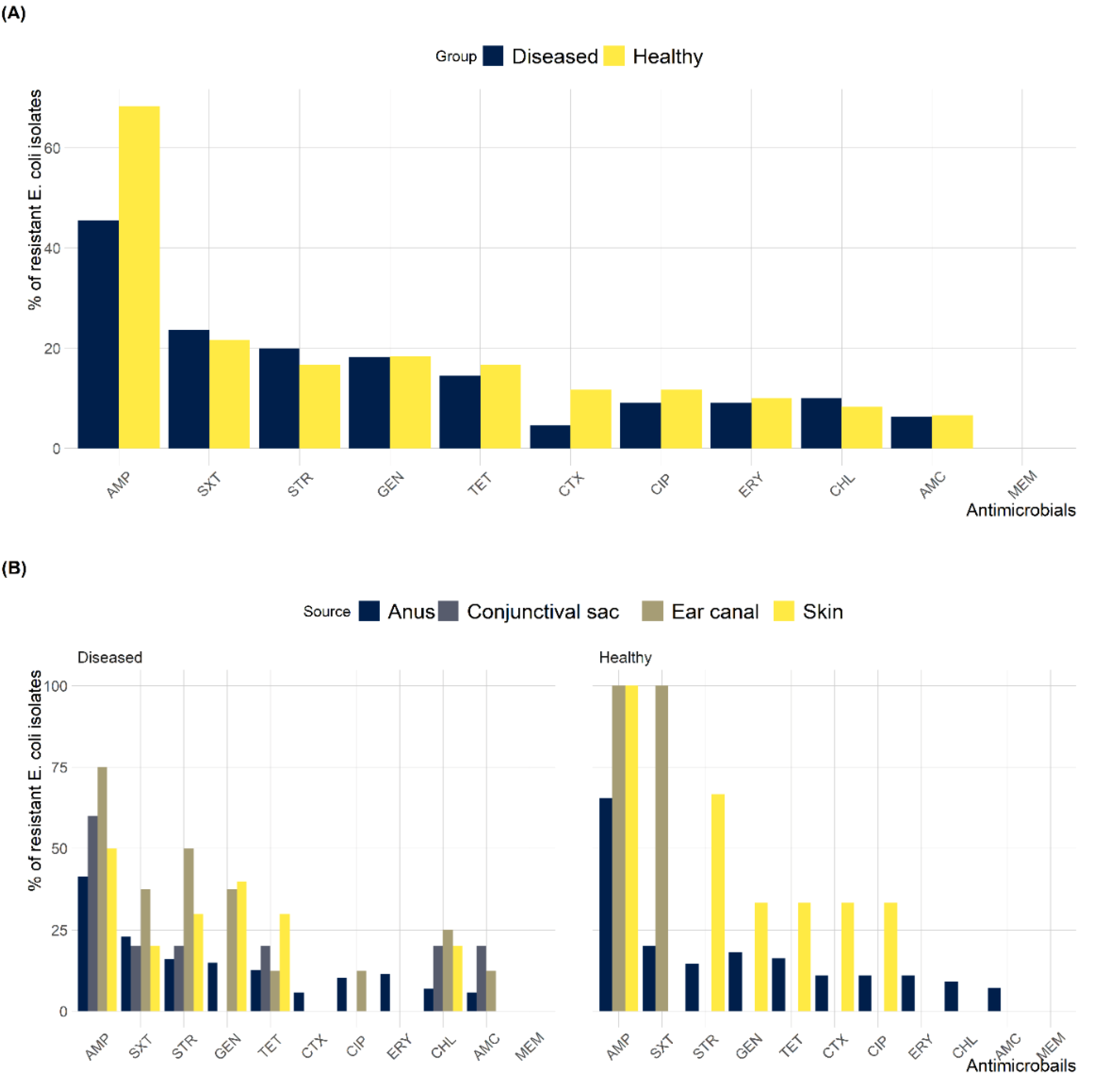Antibiotics 12 00229 g002 Antibiotics 12 00229 g002
