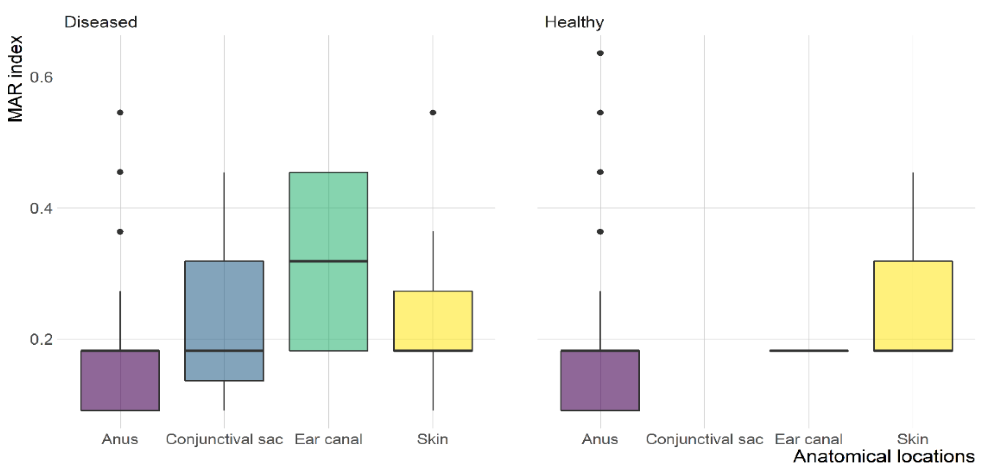 Antibiotics 12 00229 g003 Antibiotics 12 00229 g003