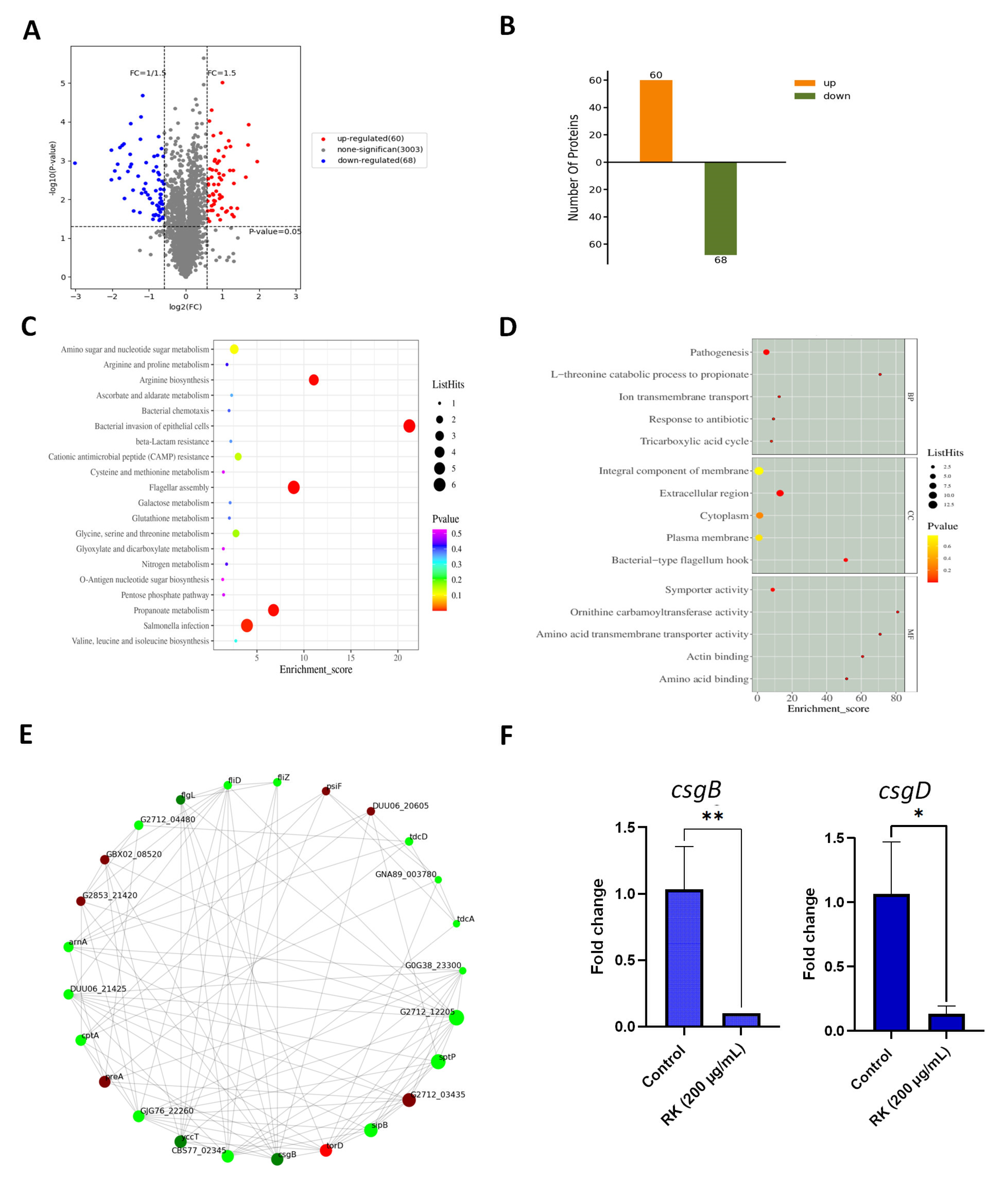 Antibiotics 12 00239 g004