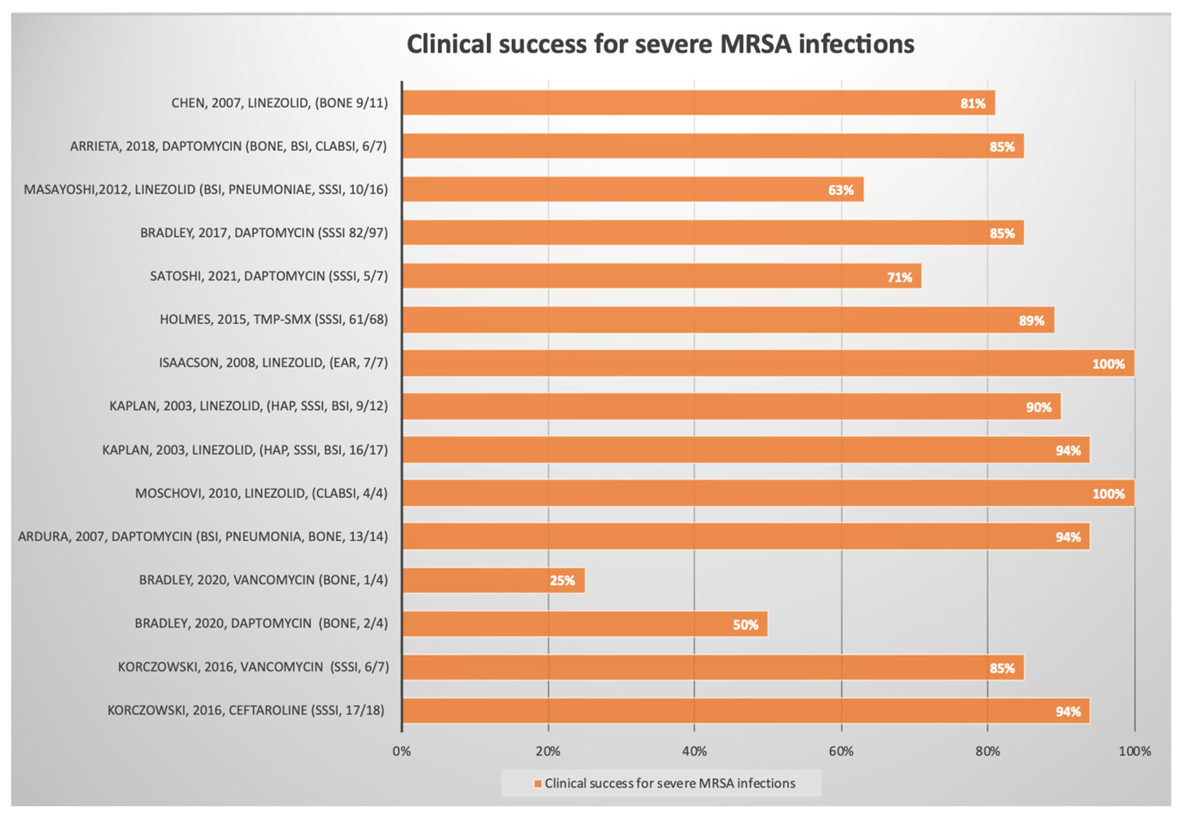 Antibiotics 12 00261 g002 Antibiotics 12 00261 g002