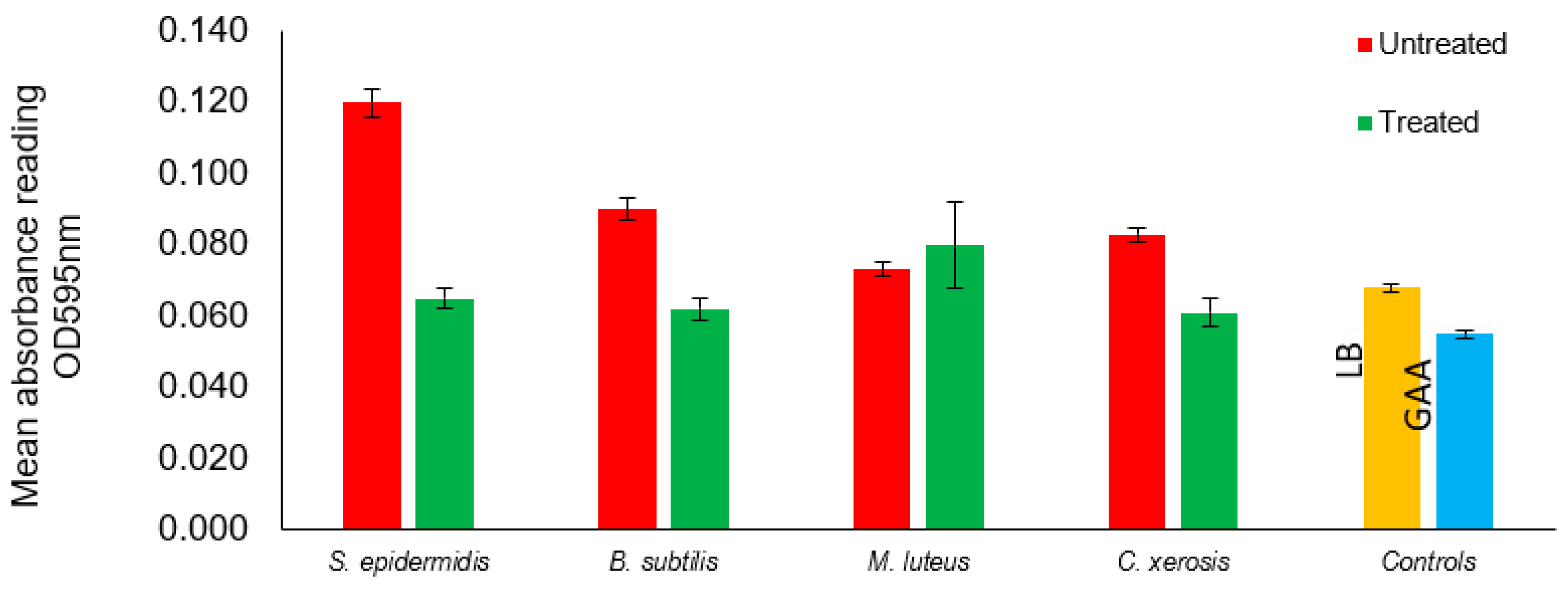 Antibiotics 12 00271 g004