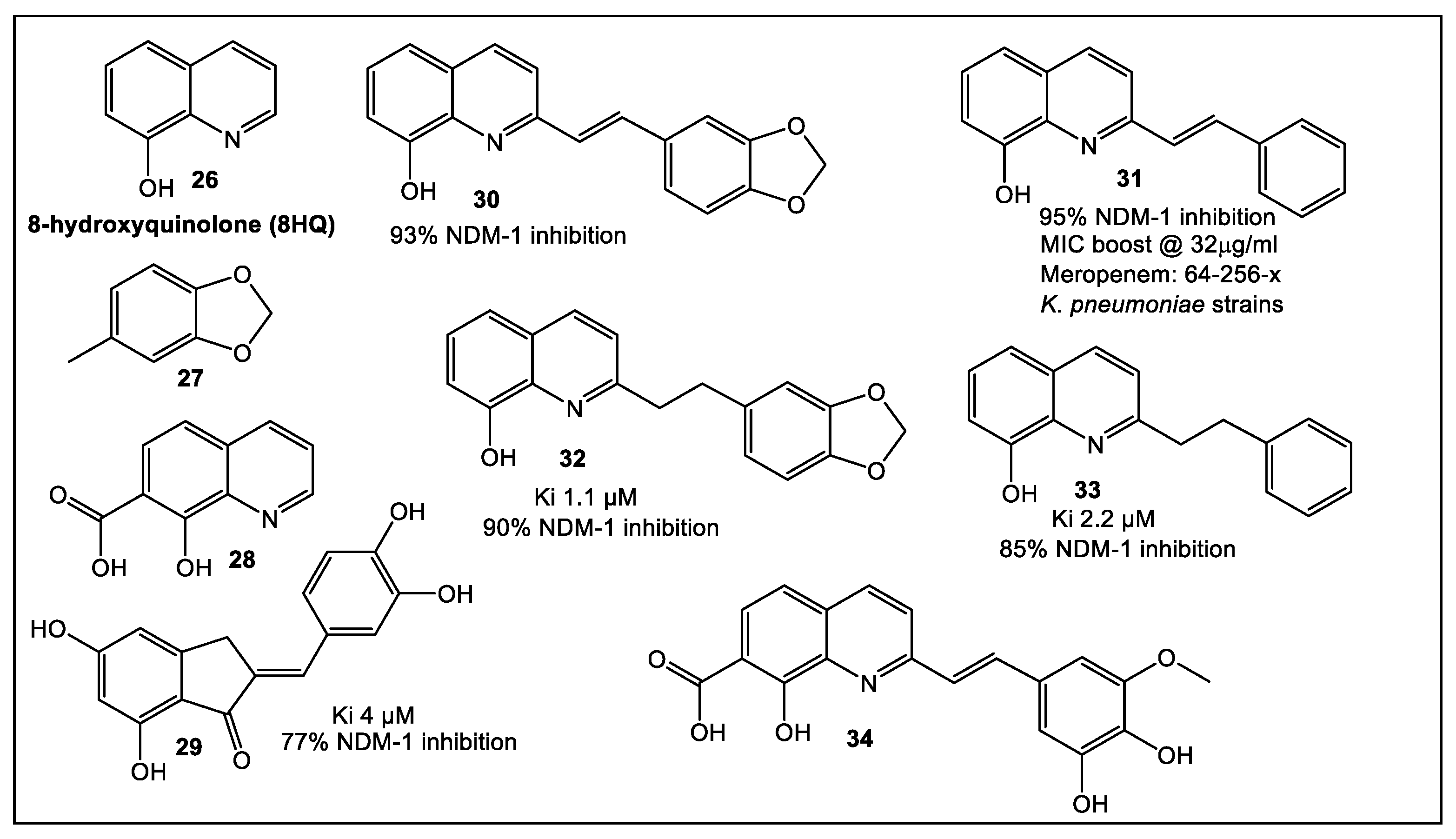 Antibiotics Free FullText FragmentBased Lead Discovery Strategies