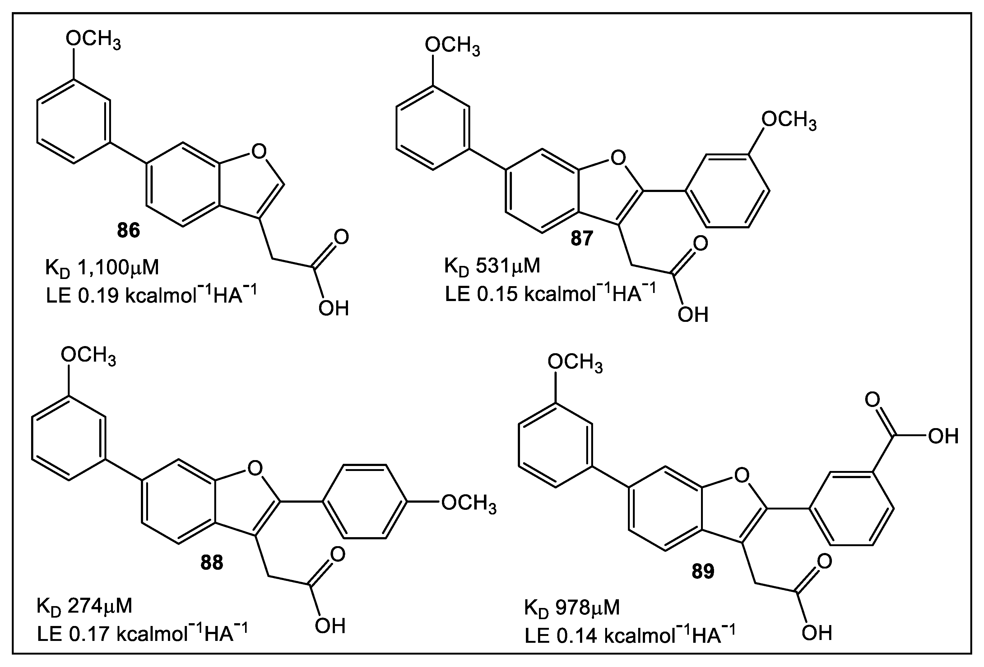 Antibiotics Free FullText FragmentBased Lead Discovery Strategies