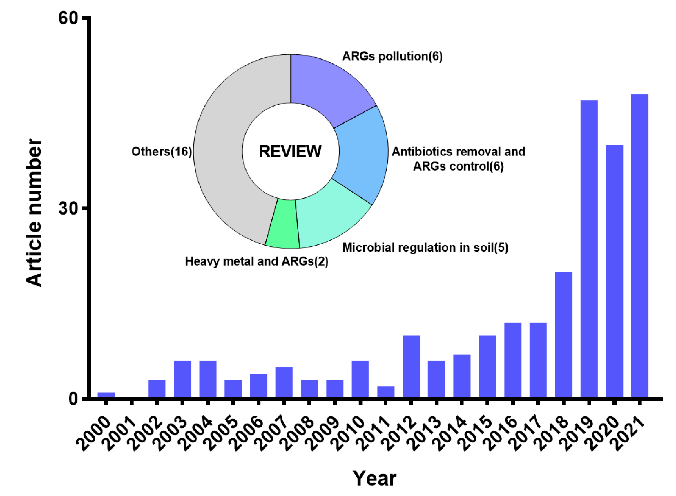 Antibiotics 12 00333 g002