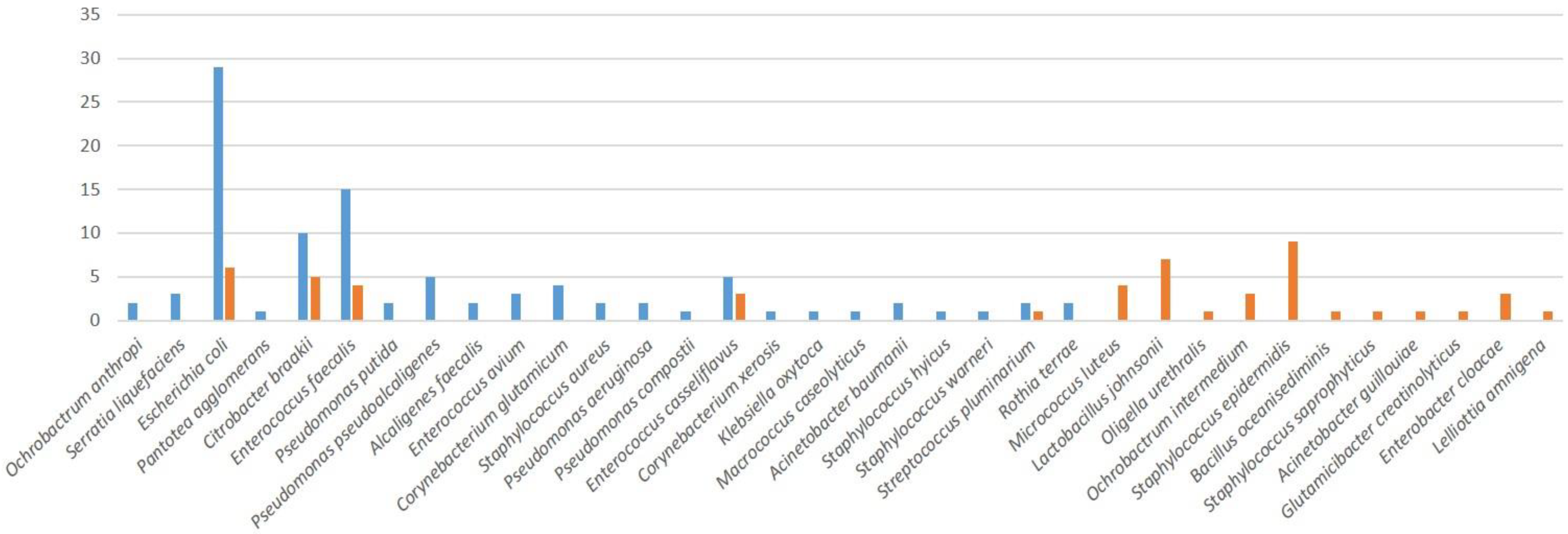 Antibiotics 12 00336 g003 Antibiotics 12 00336 g003
