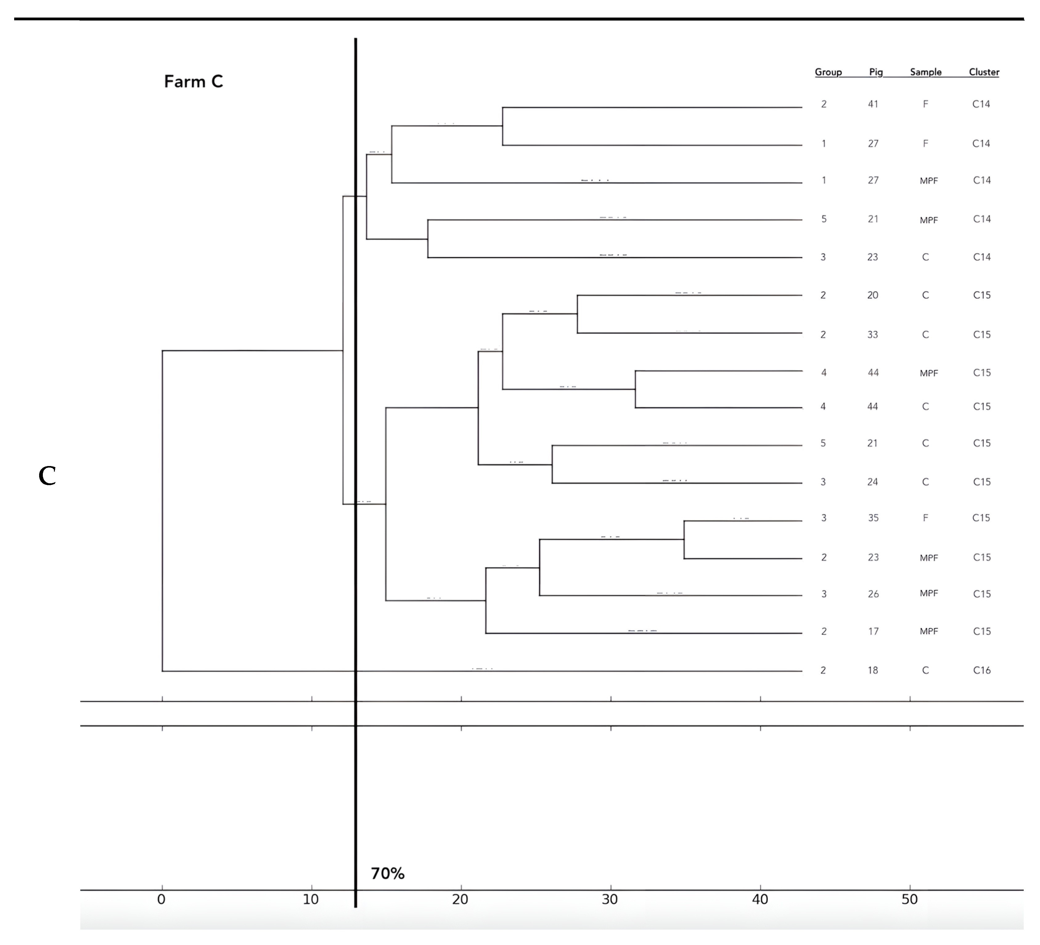 Antibiotics 12 00376 g002c