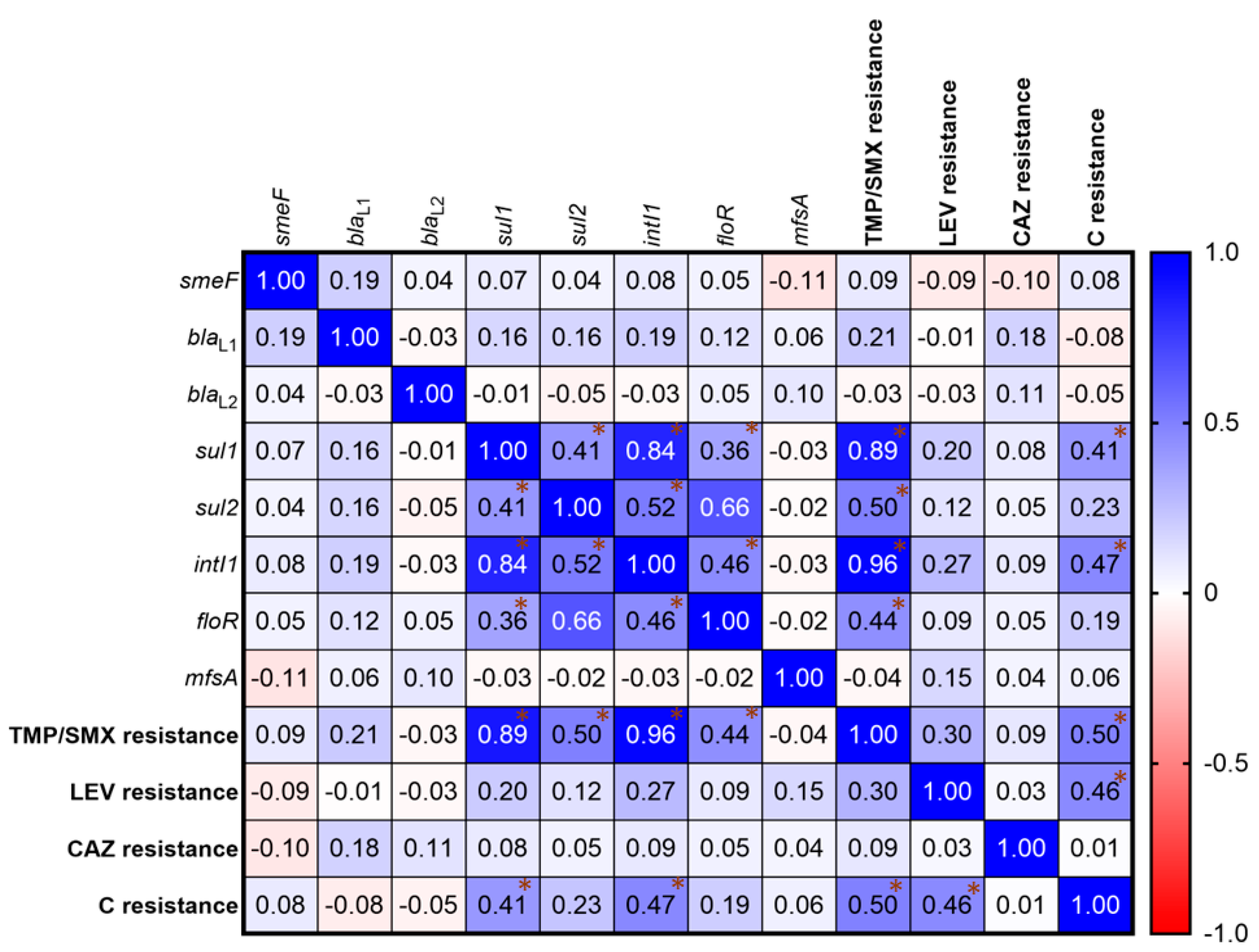Antibiotics 12 00410 g003