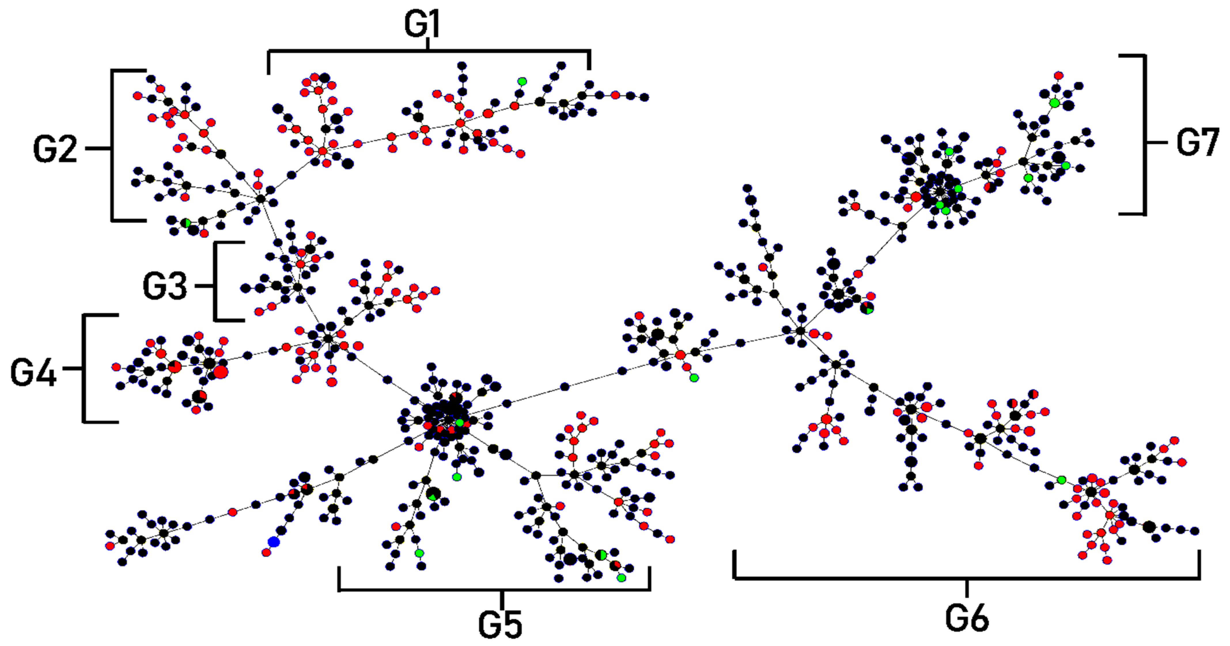 Antibiotics 12 00410 g005
