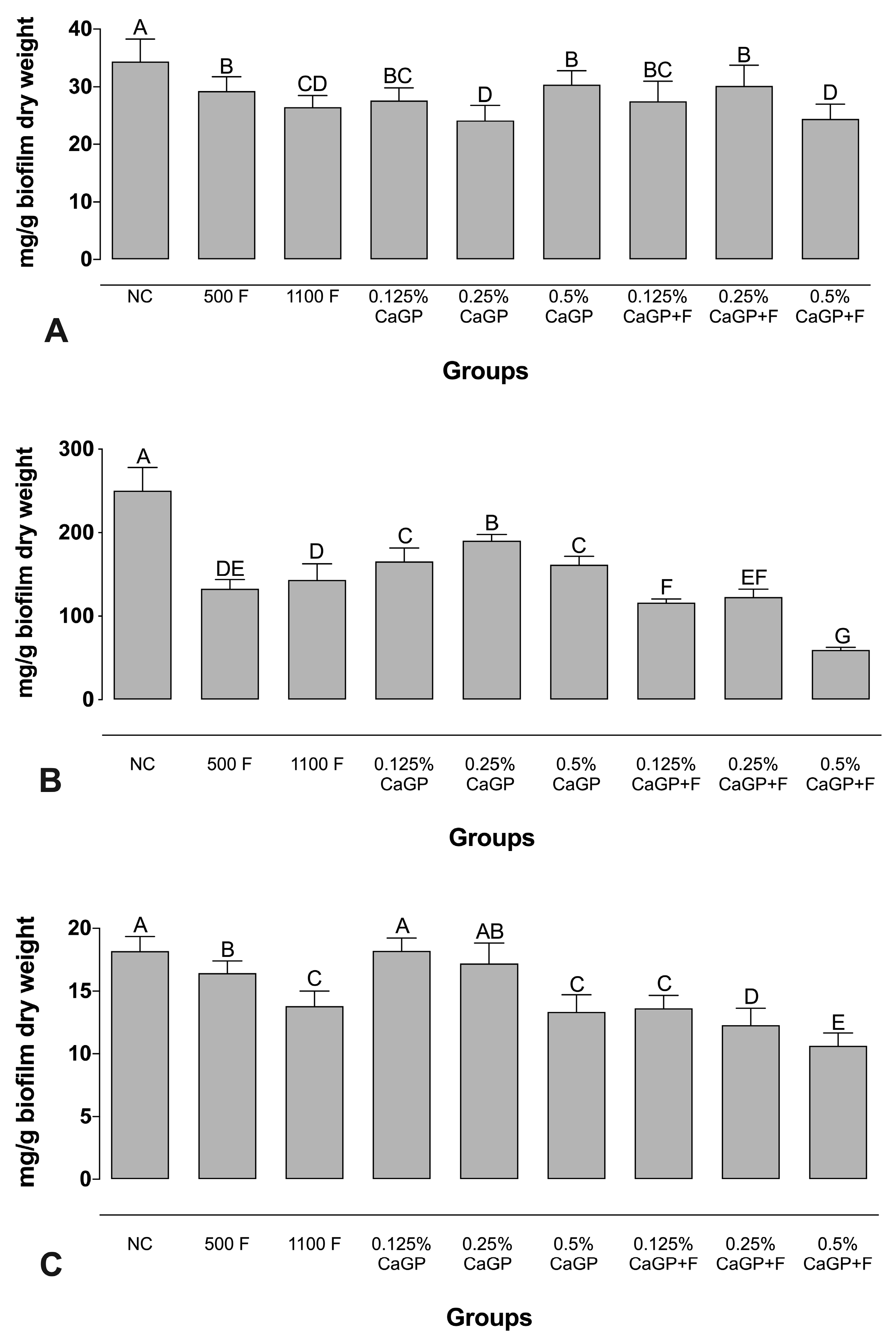 Antibiotics 12 00422 g001