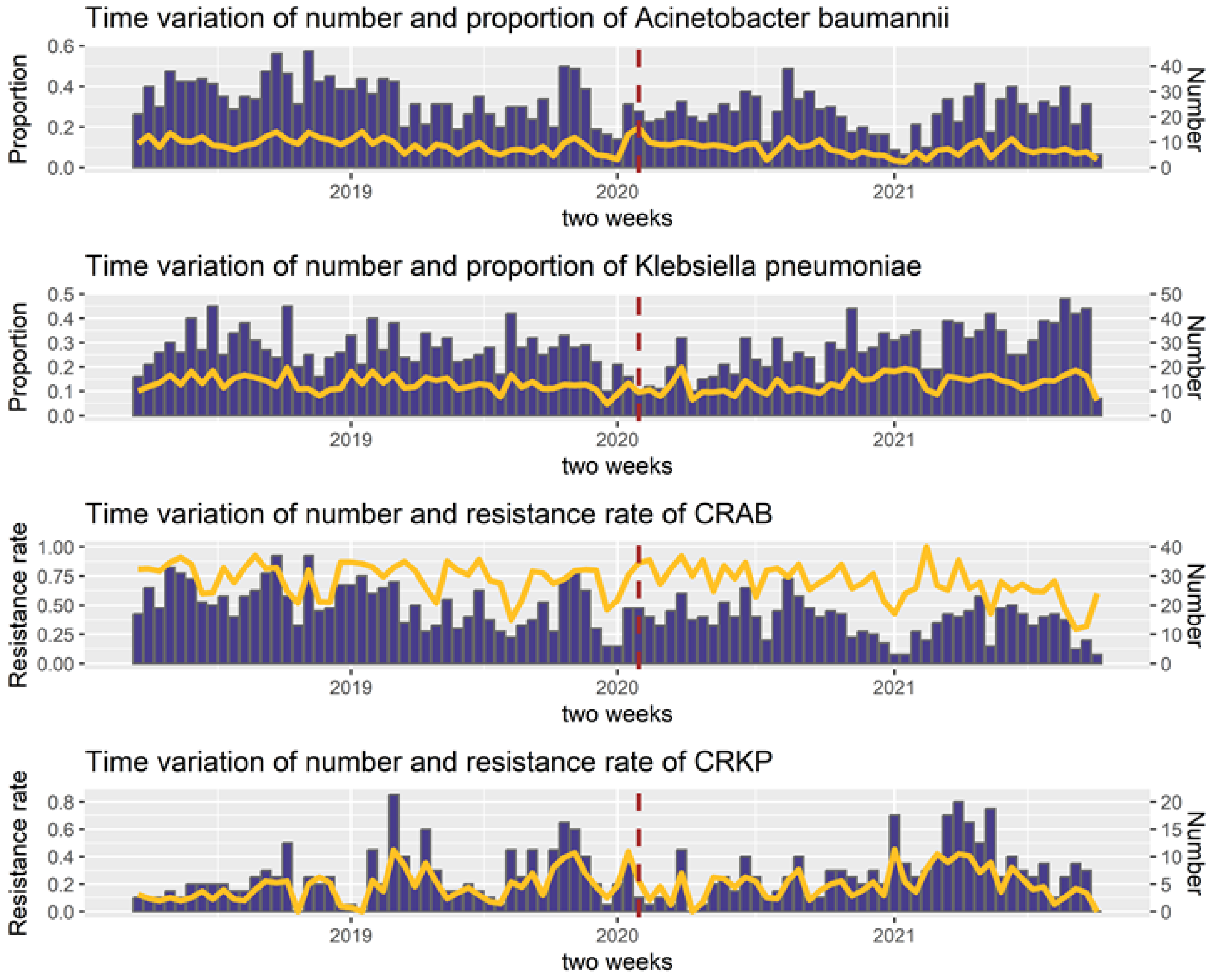 Antibiotics 12 00431 g001 Antibiotics 12 00431 g001
