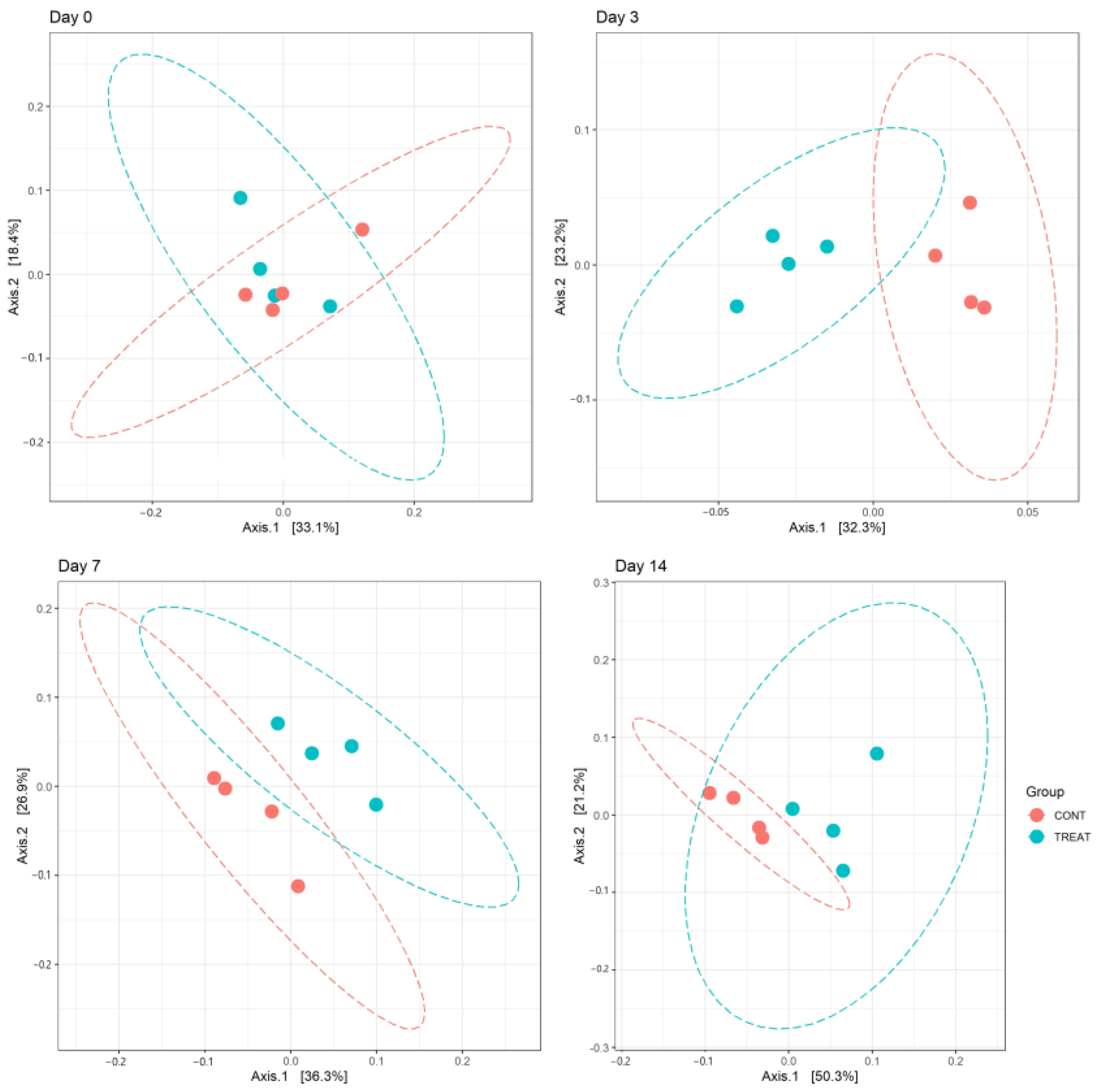 Antibiotics 12 00470 g002 Antibiotics 12 00470 g002