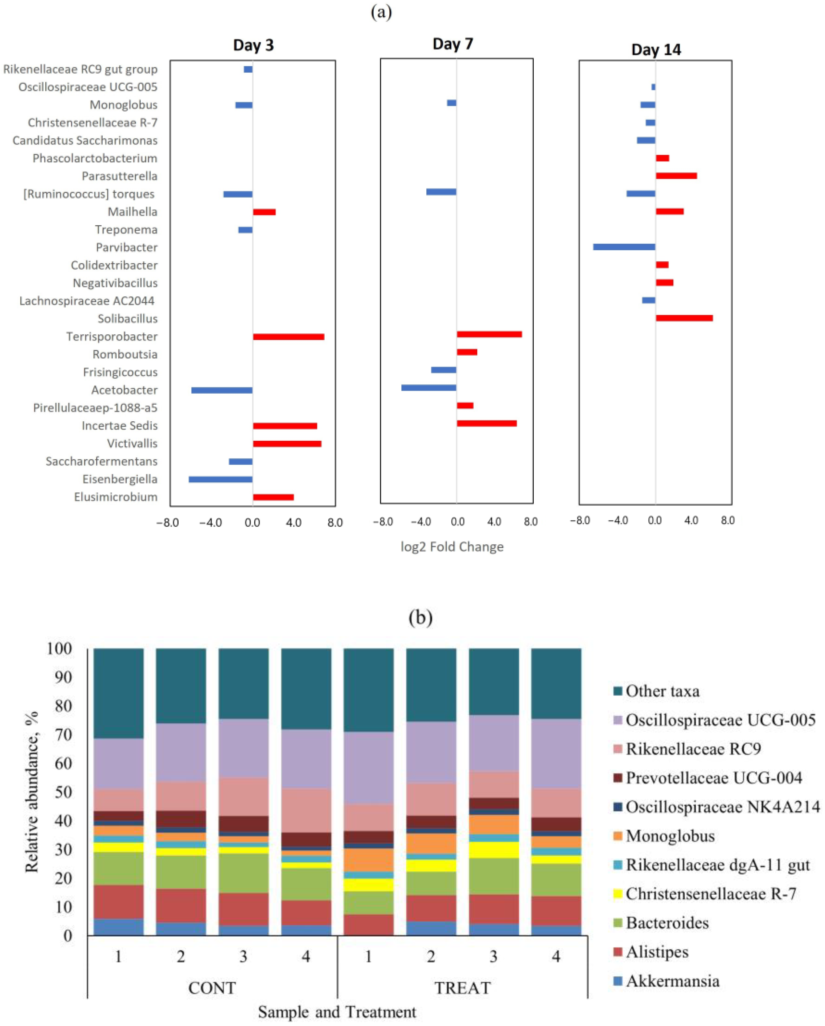 Antibiotics 12 00470 g003 Antibiotics 12 00470 g003