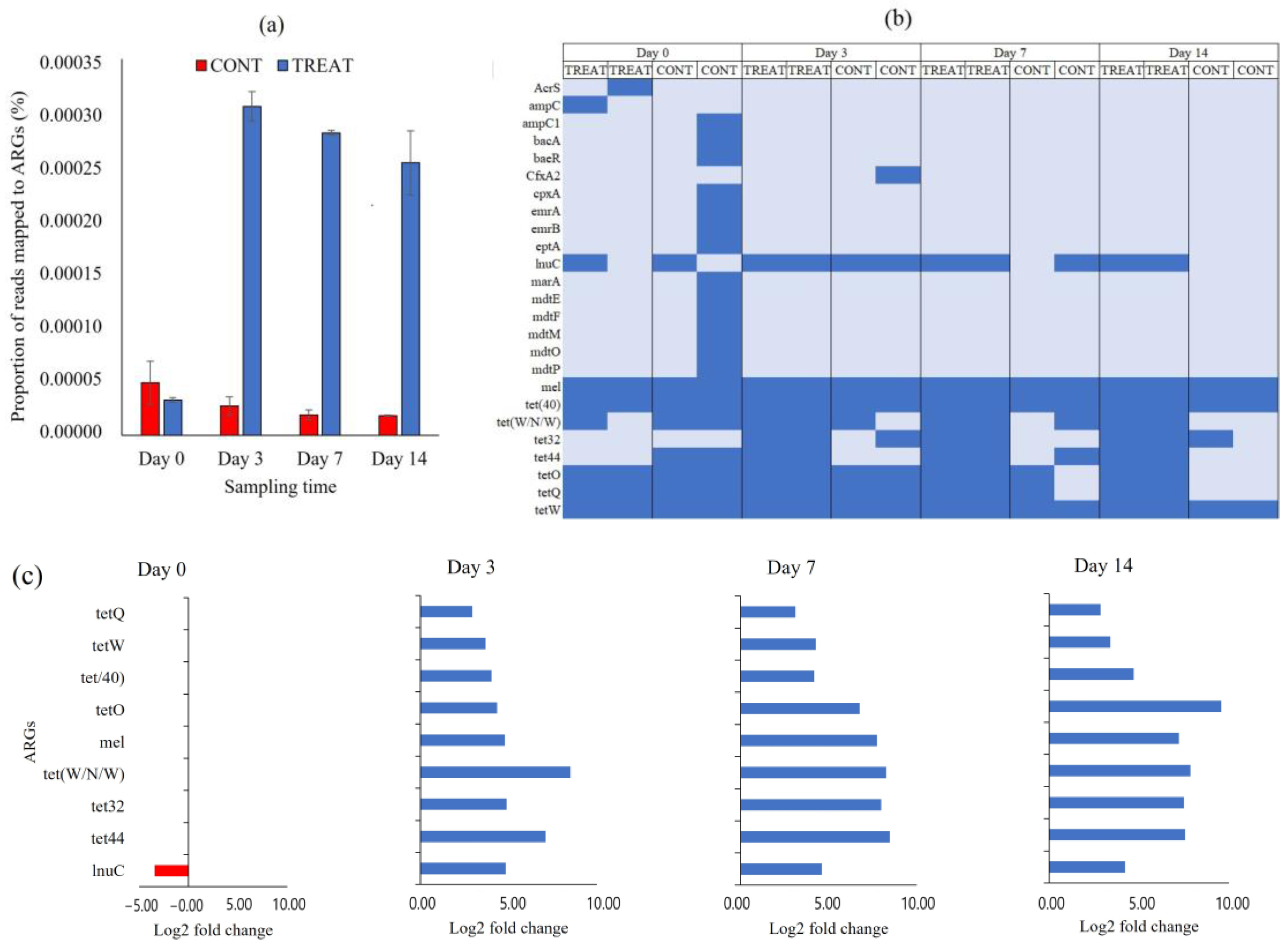 Antibiotics 12 00470 g004 Antibiotics 12 00470 g004