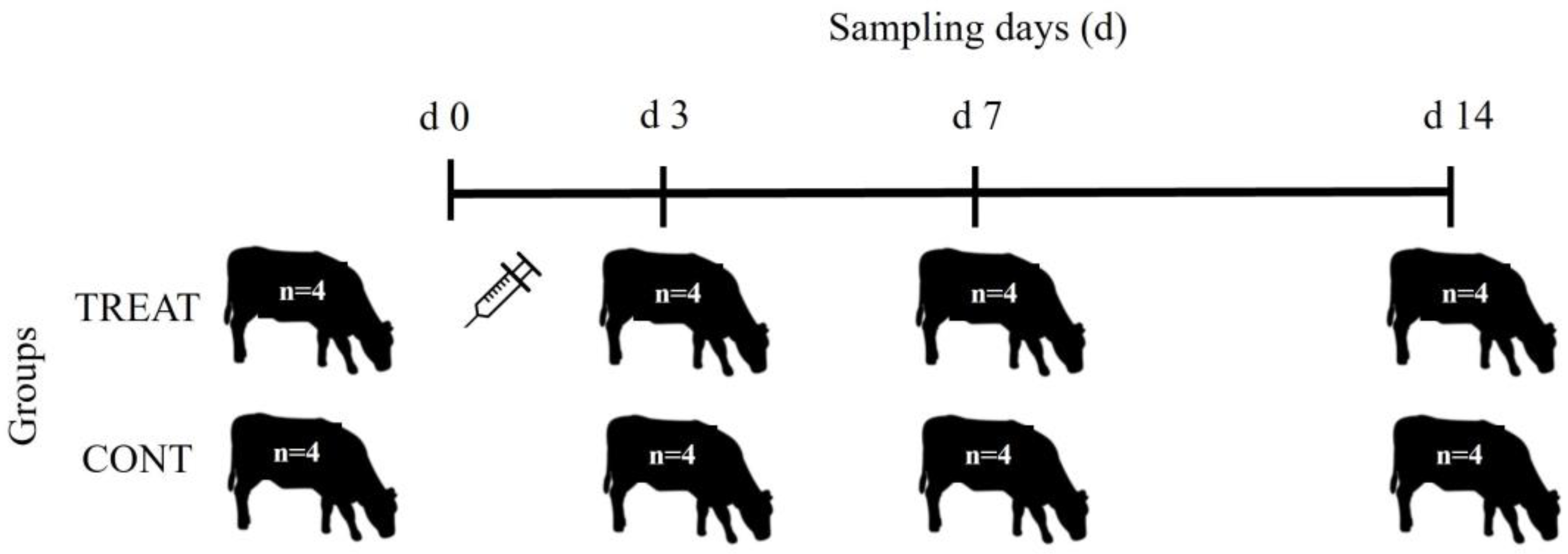Antibiotics 12 00470 g006 Antibiotics 12 00470 g006