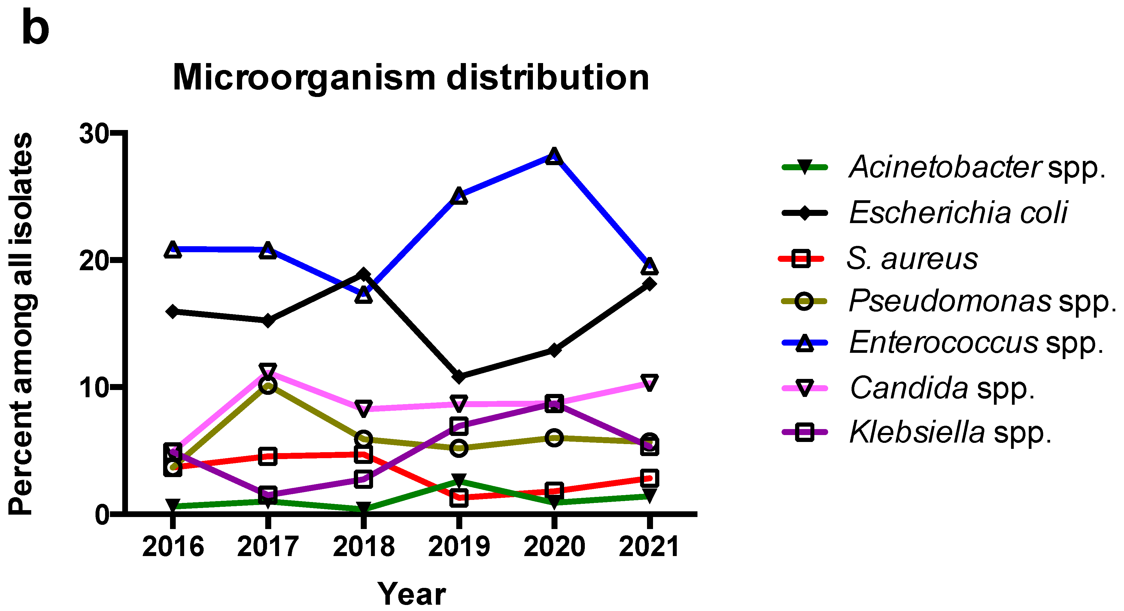 Antibiotics 12 00490 g001b