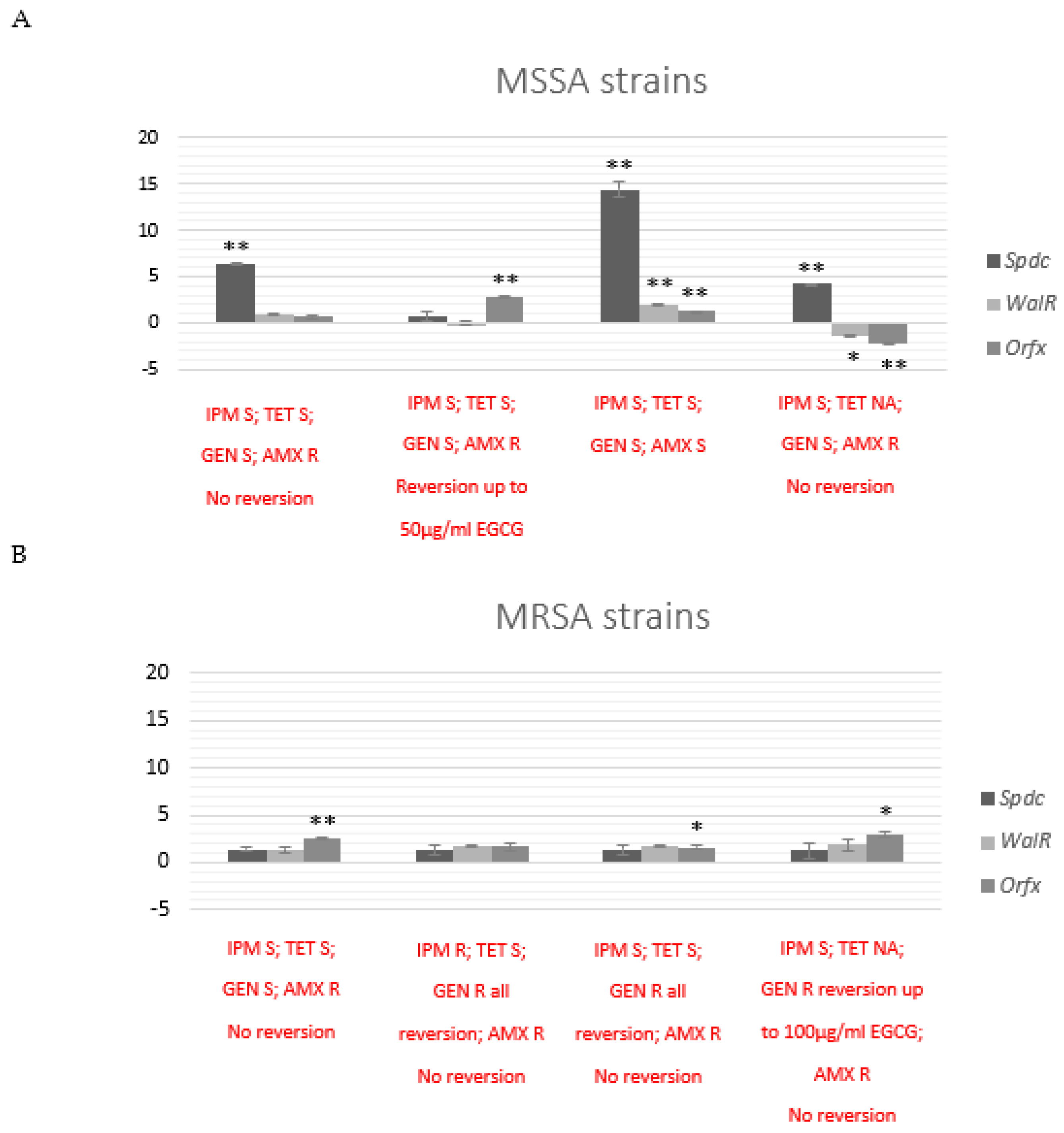 Antibiotics 12 00519 g003