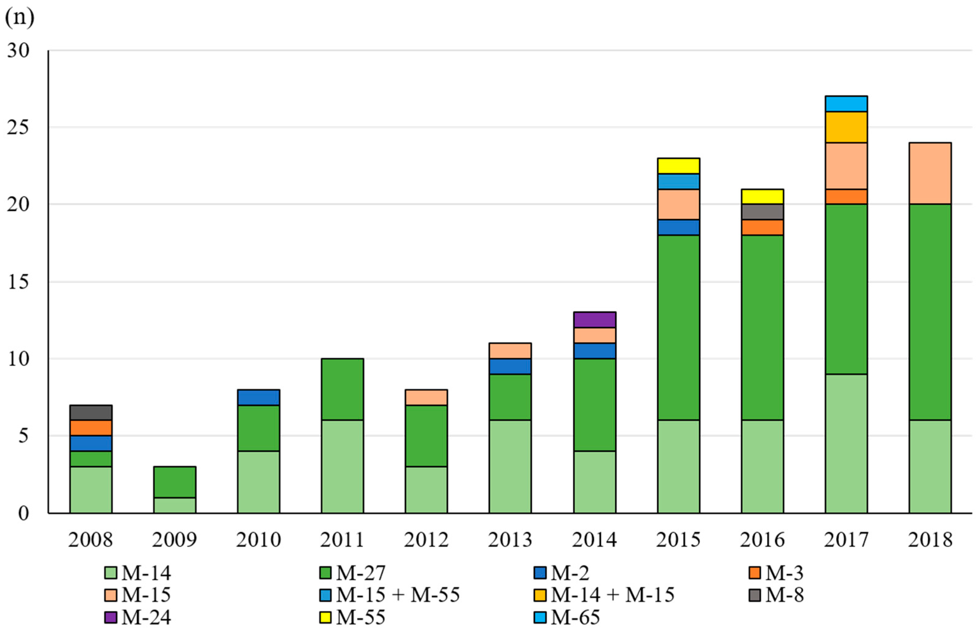 Antibiotics 12 00522 g005 Antibiotics 12 00522 g005