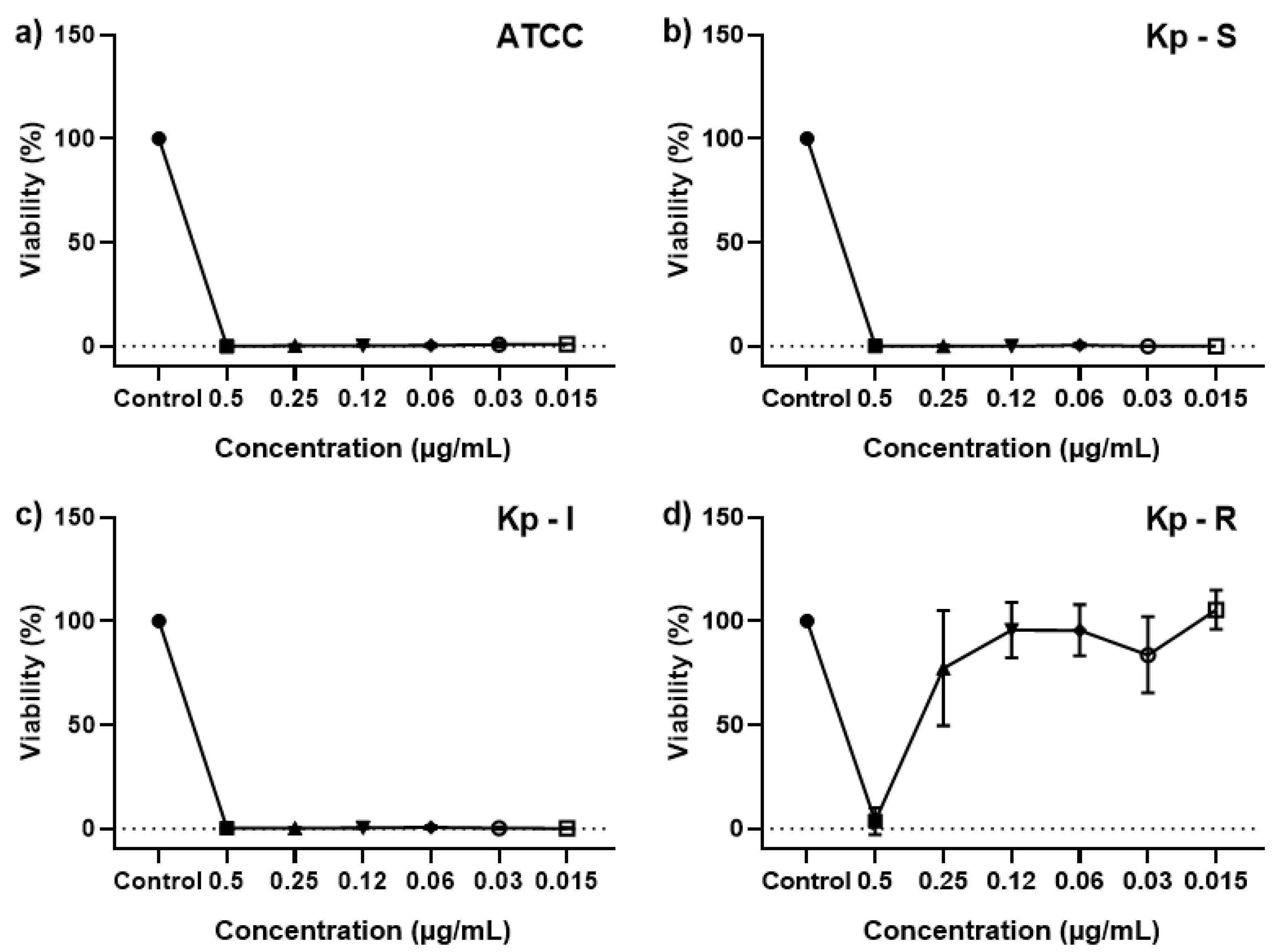 Antibiotics 12 00535 g002 Antibiotics 12 00535 g002