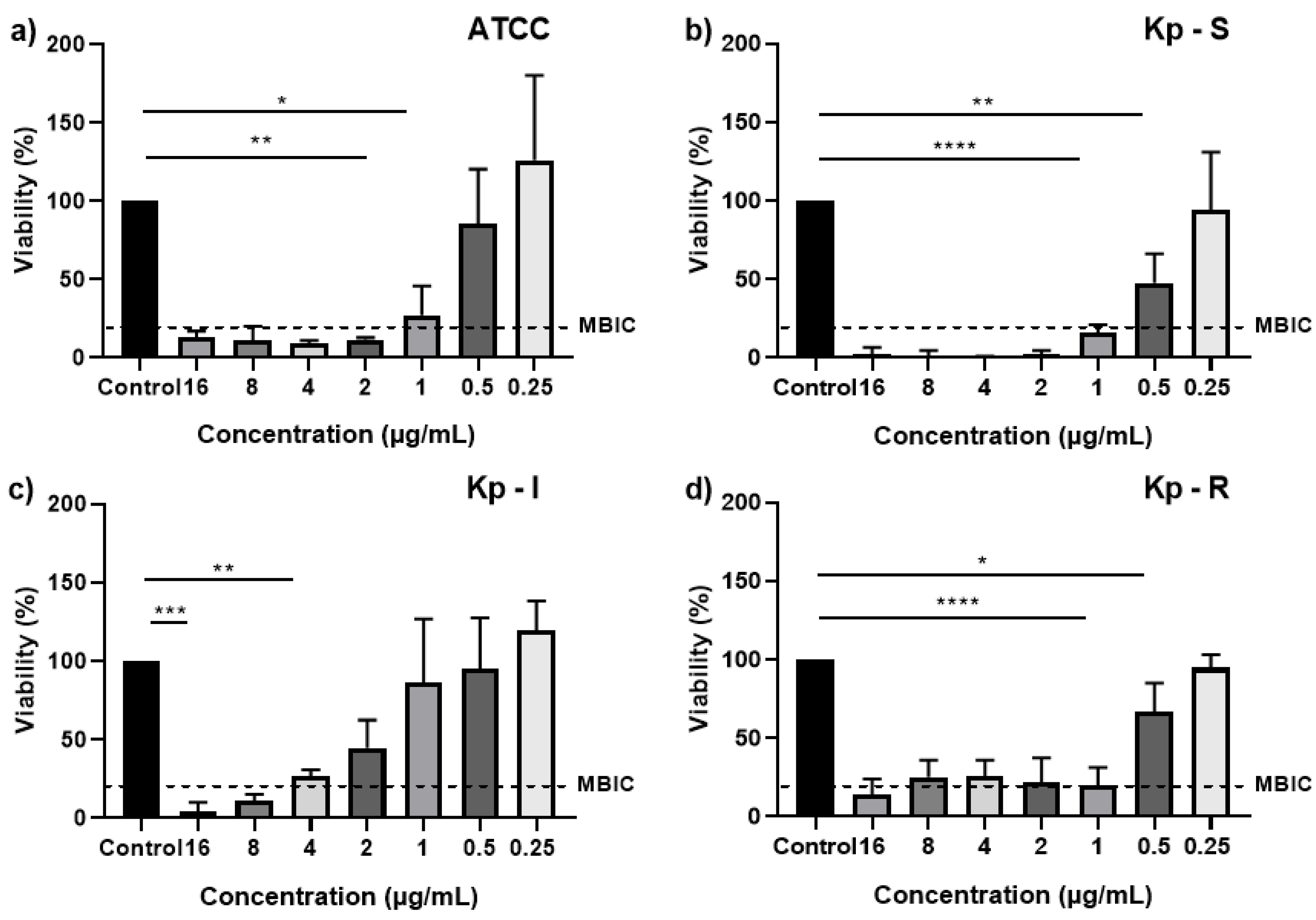 Antibiotics 12 00535 g006 Antibiotics 12 00535 g006