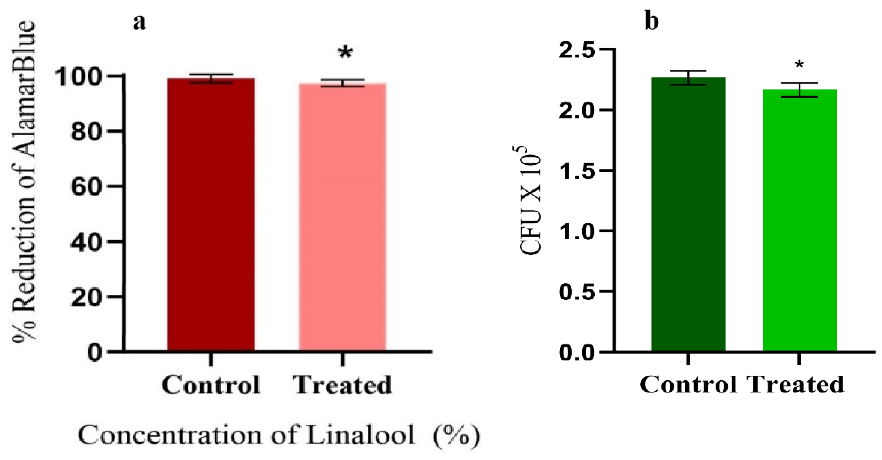 Antibiotics 12 00545 g003