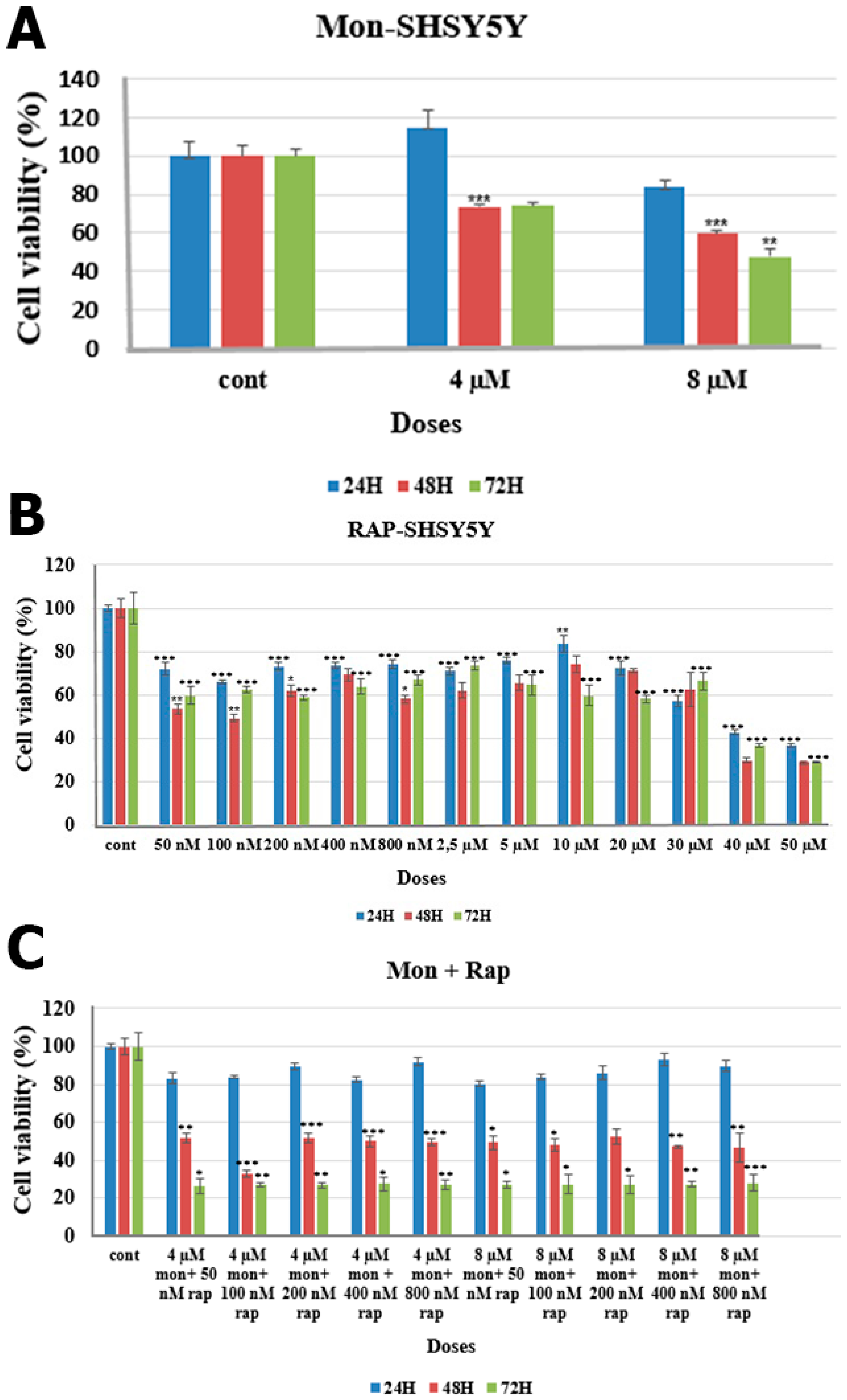 Antibiotics 12 00546 g002
