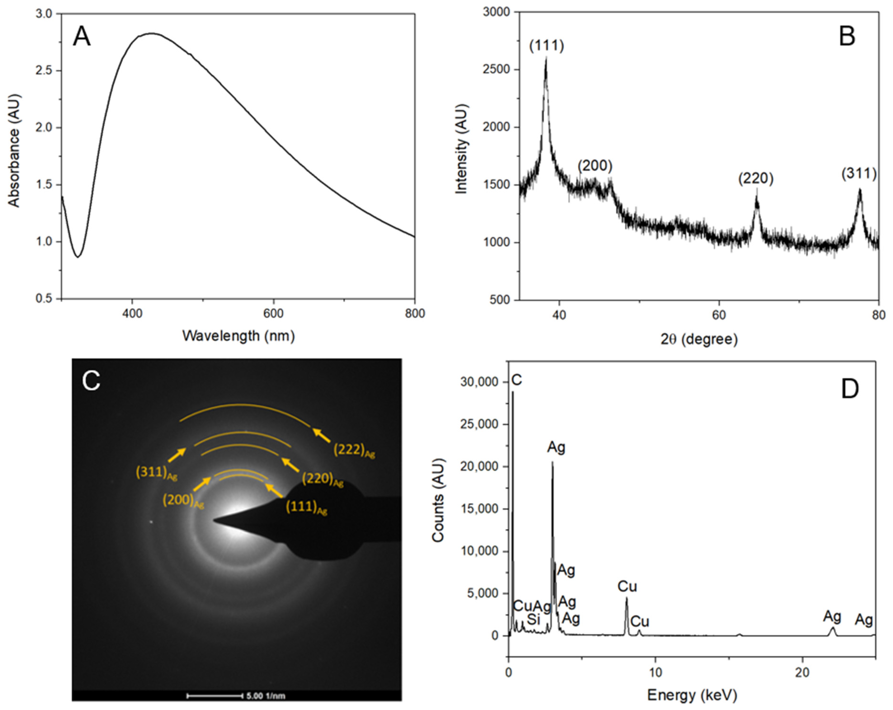 Antibiotics 12 00574 g005 Antibiotics 12 00574 g005