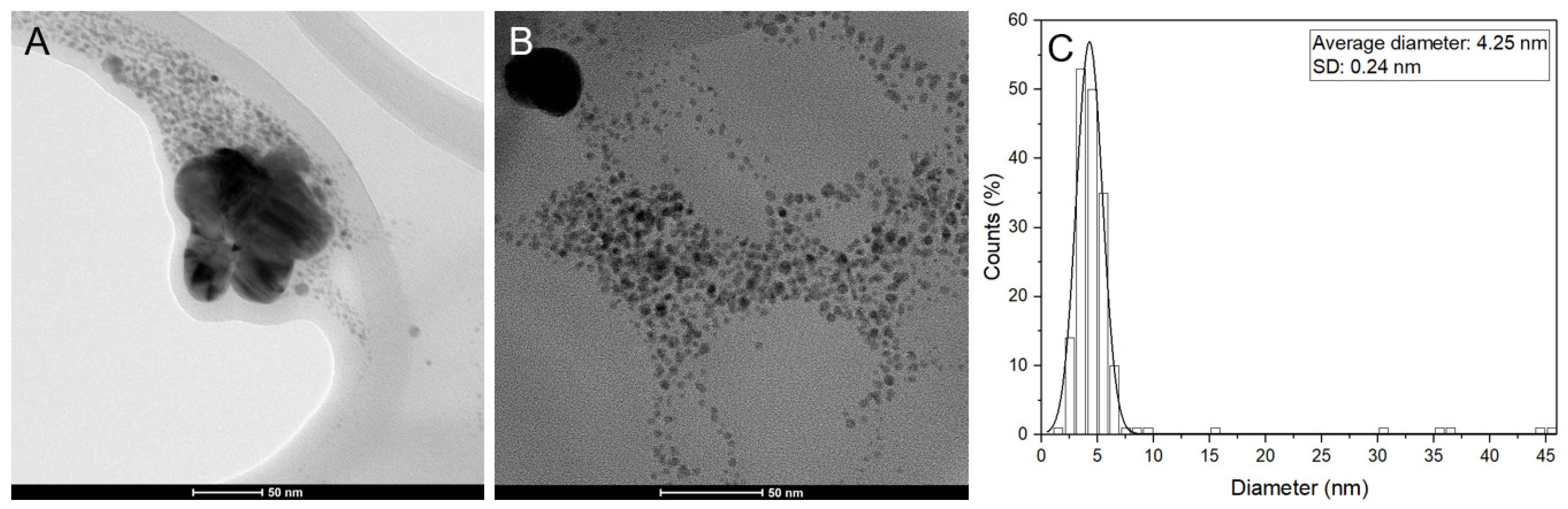 Antibiotics 12 00574 g006 Antibiotics 12 00574 g006