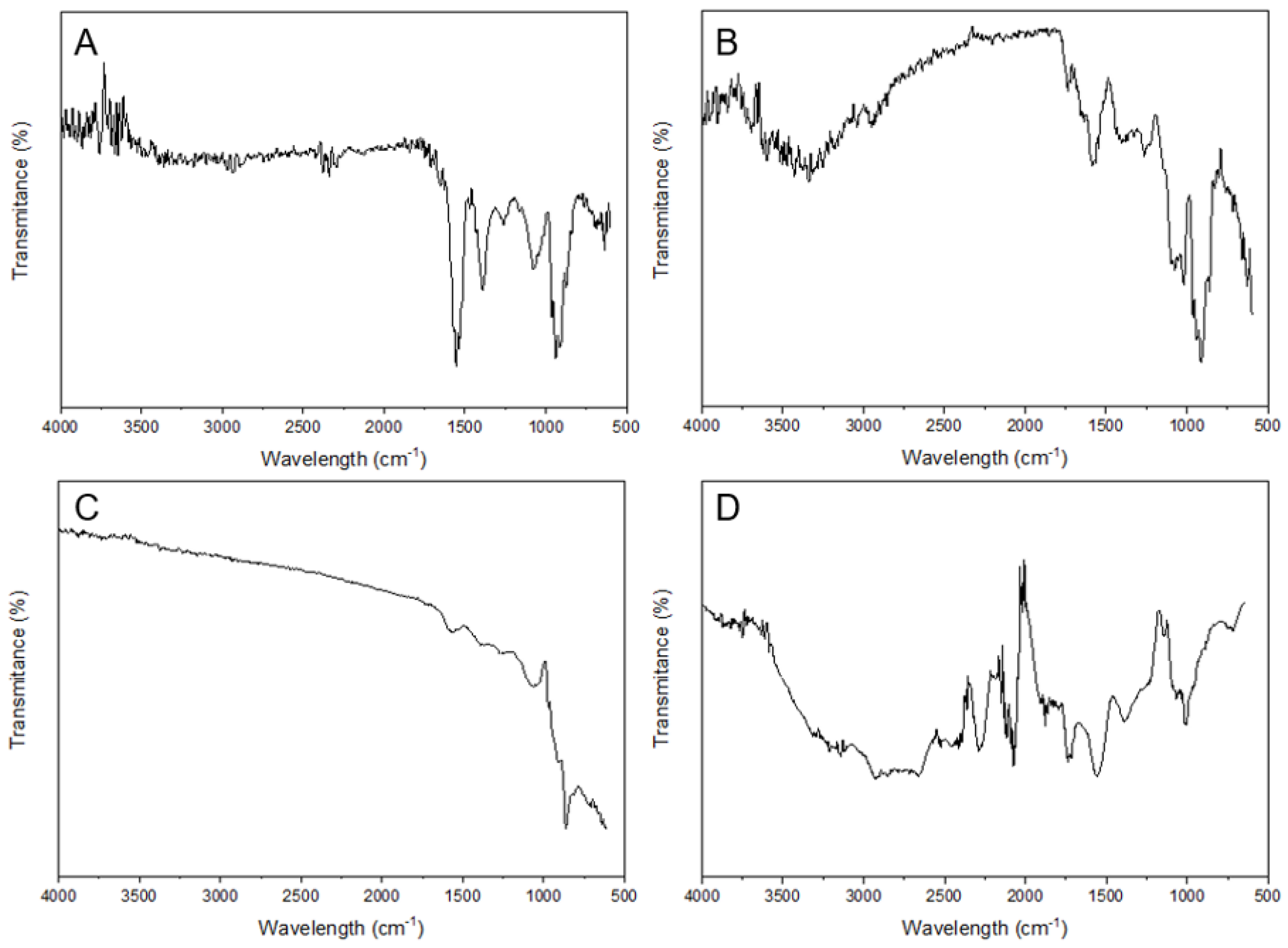 Antibiotics 12 00574 g008 Antibiotics 12 00574 g008