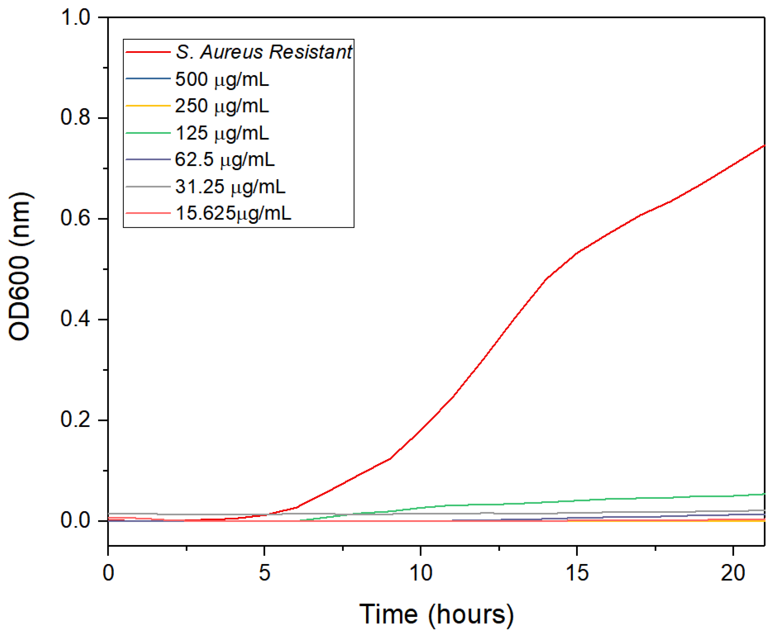 Antibiotics 12 00574 g013 Antibiotics 12 00574 g013