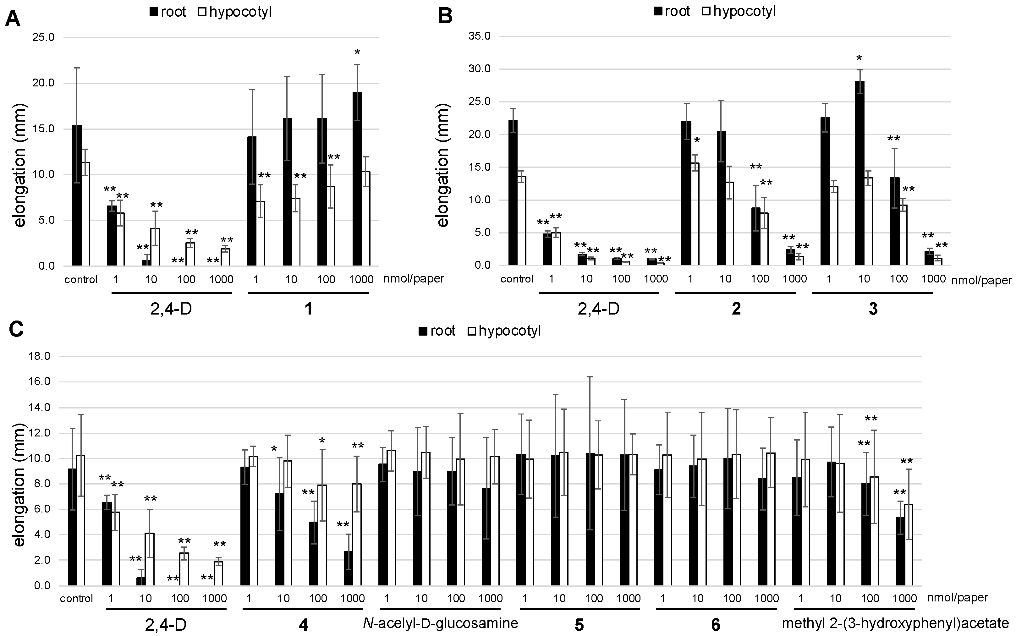 Antibiotics 12 00596 g005