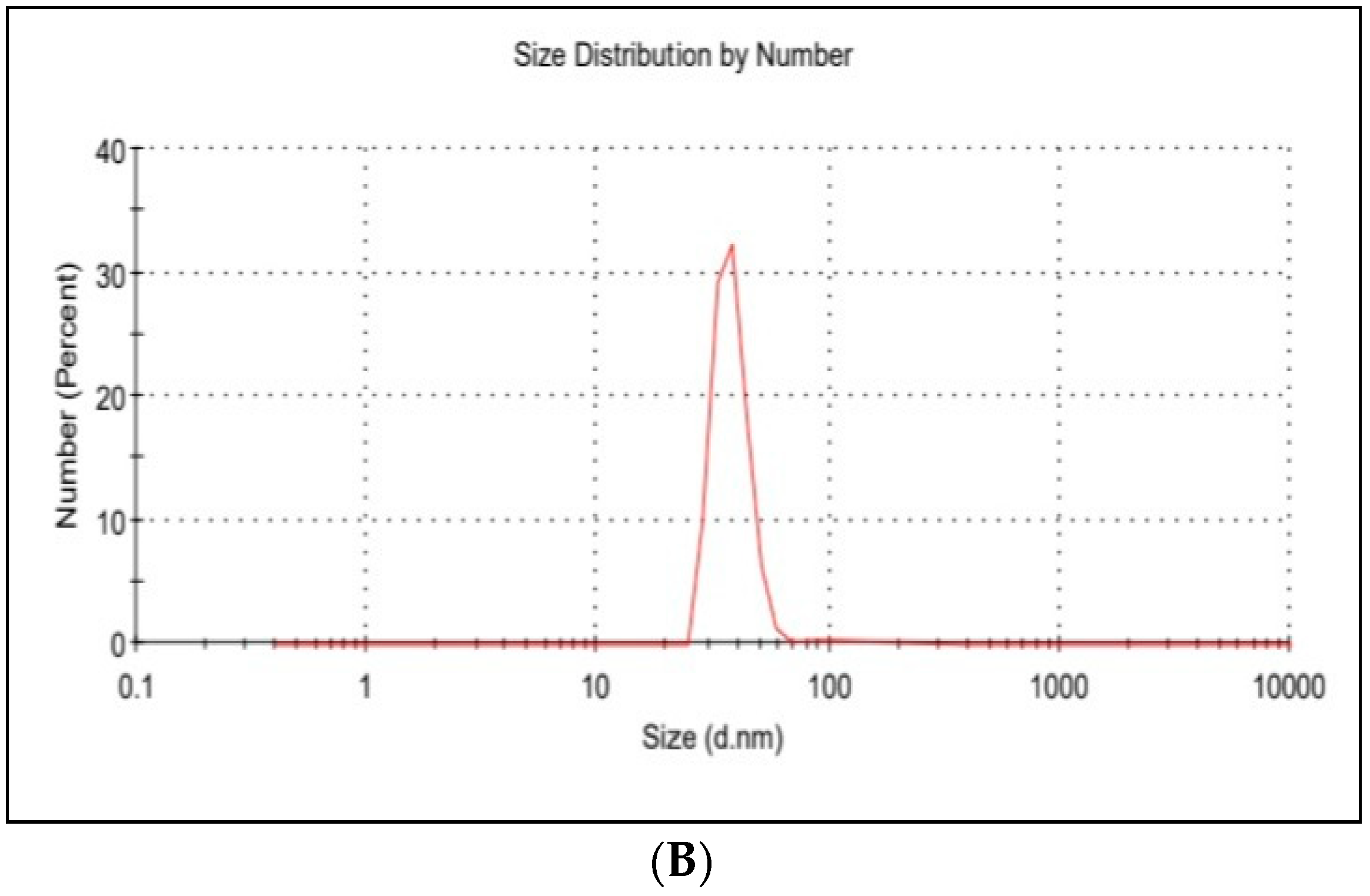 Antibiotics 12 00597 g001b