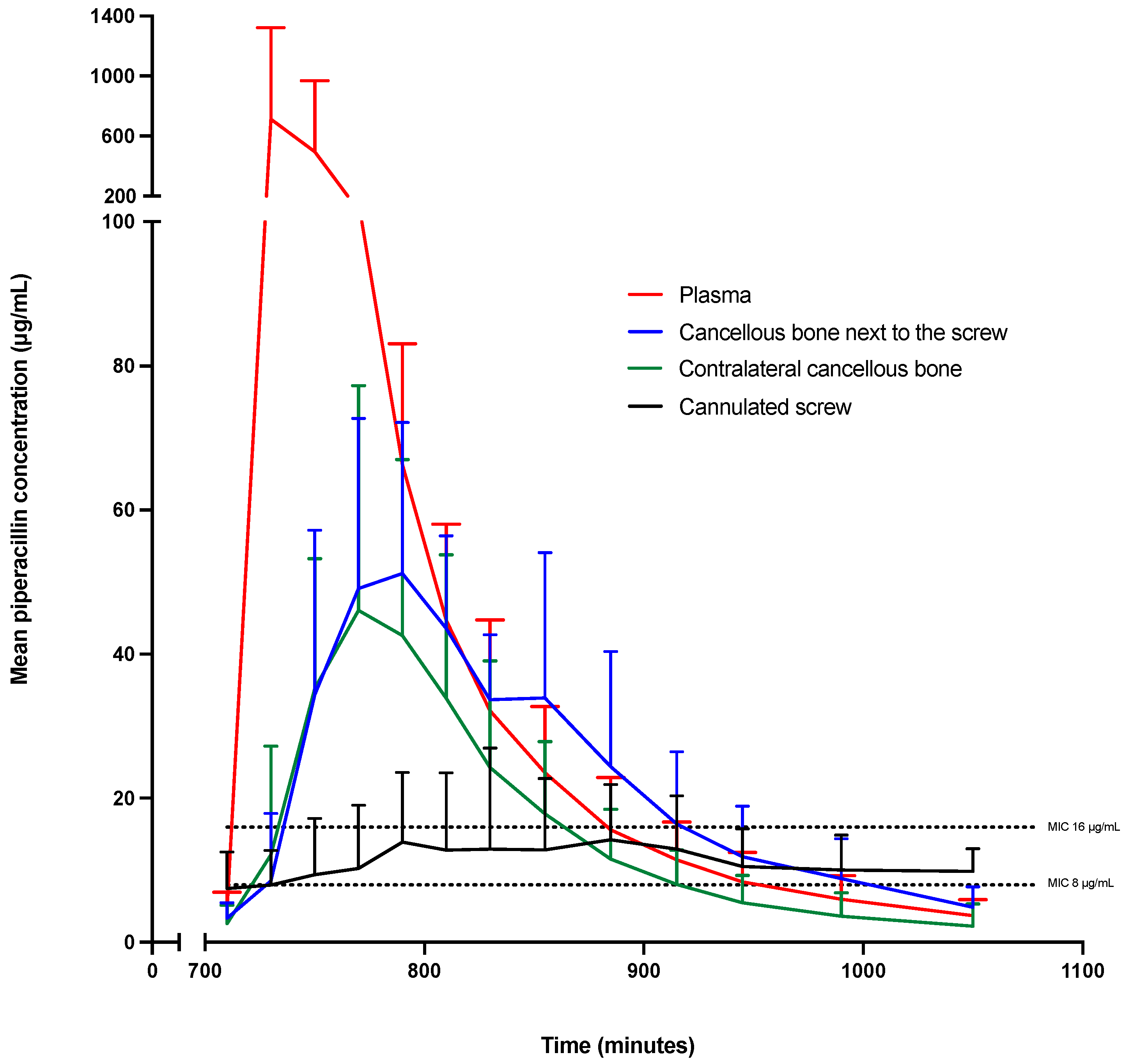 Antibiotics 12 00615 g001 Antibiotics 12 00615 g001