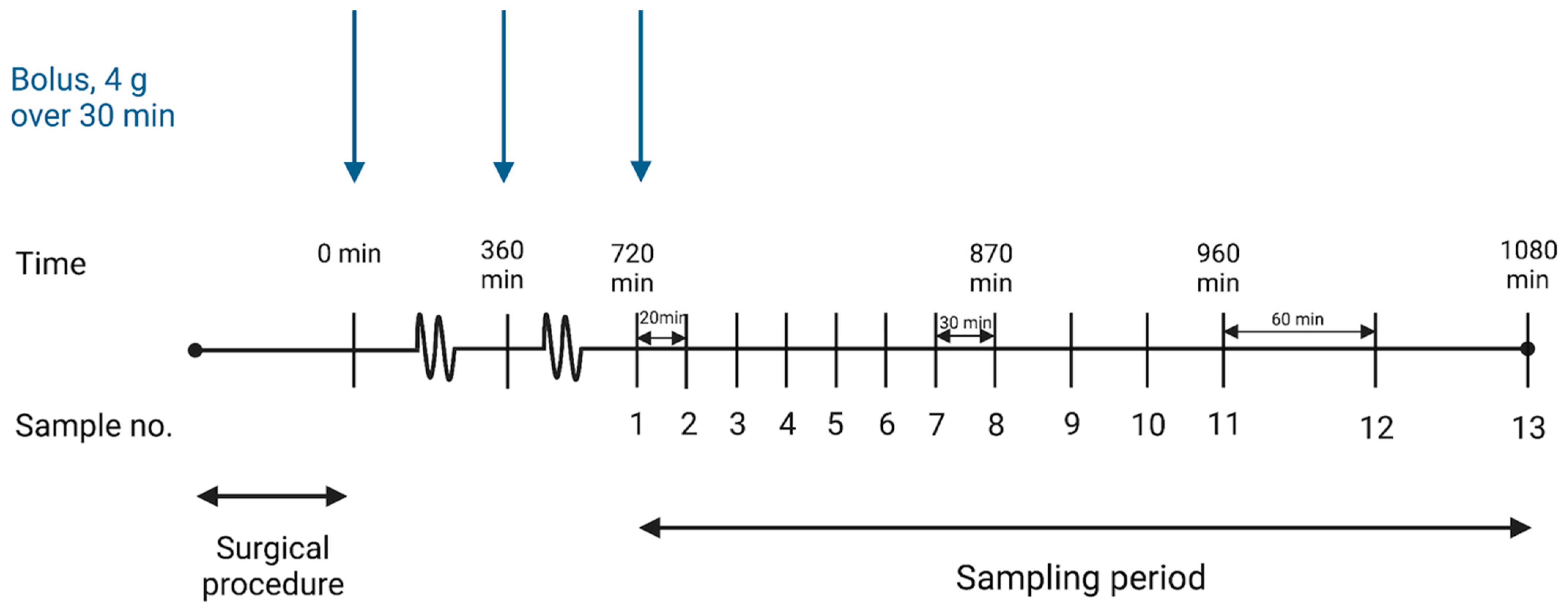 Antibiotics 12 00615 g003 Antibiotics 12 00615 g003