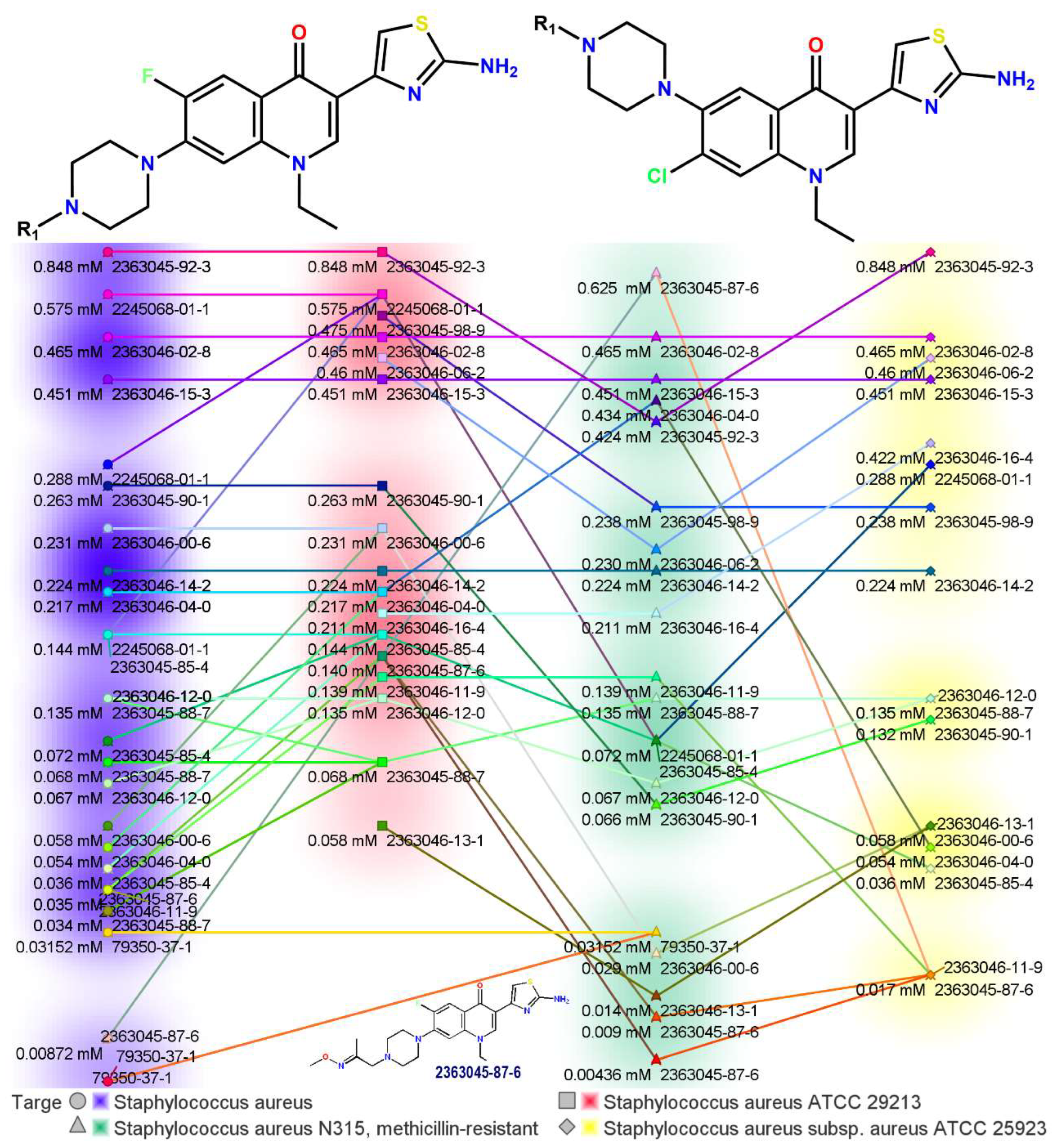 Antibiotics 12 00625 g006 Antibiotics 12 00625 g006