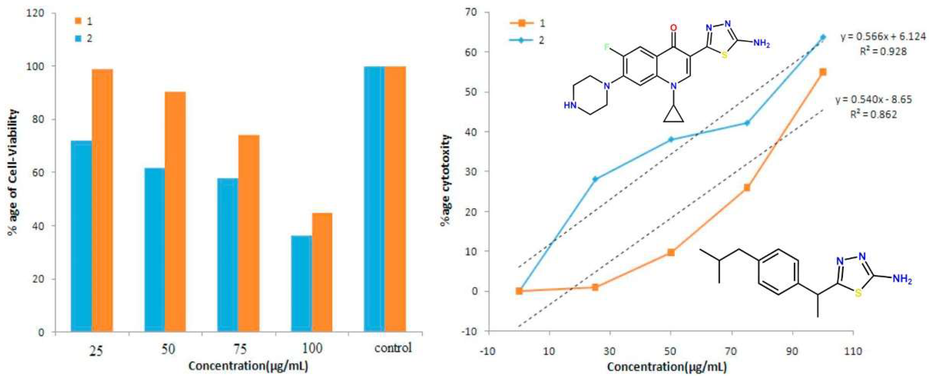 Antibiotics 12 00625 g008 Antibiotics 12 00625 g008