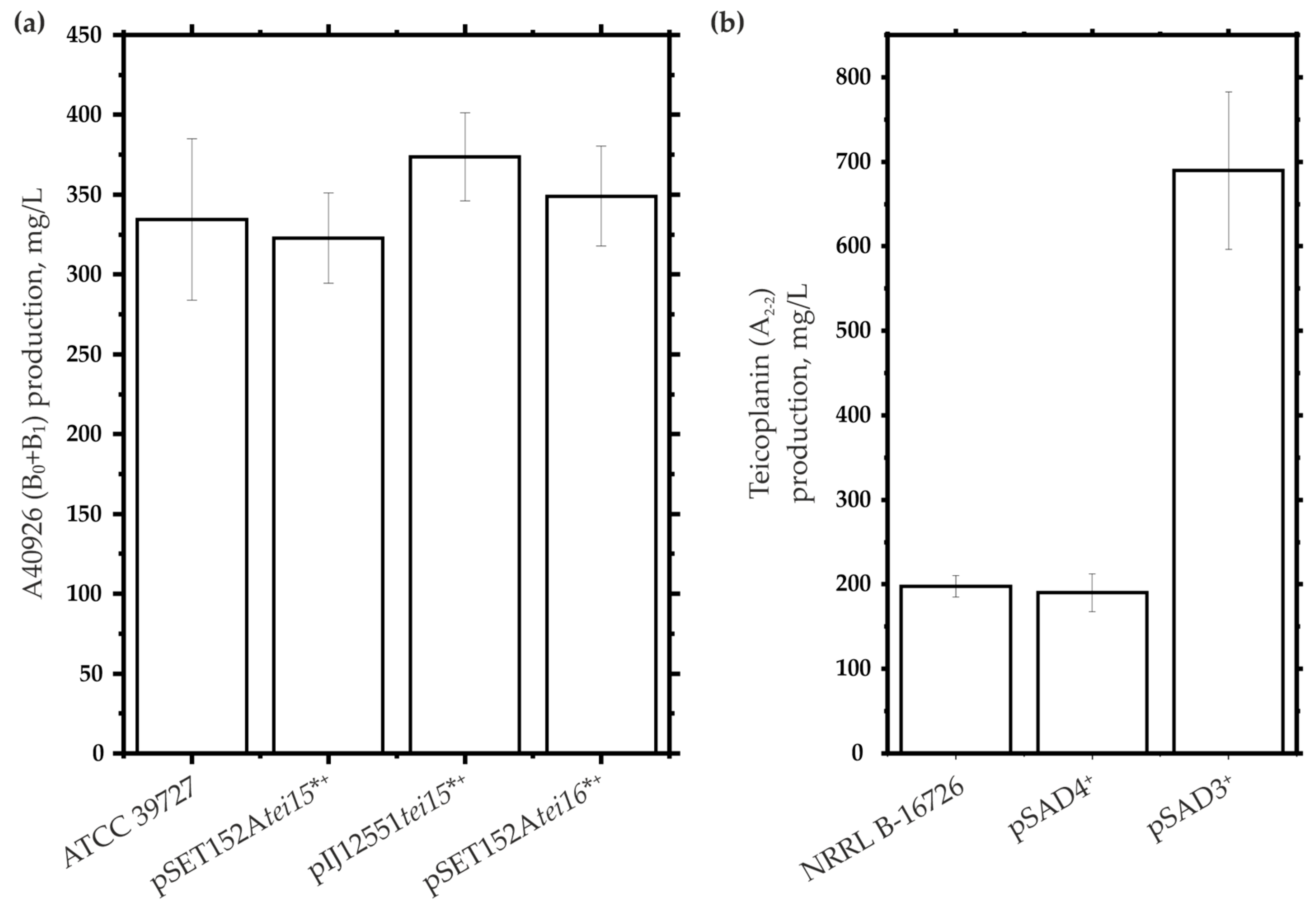 Antibiotics 12 00641 g006 Antibiotics 12 00641 g006