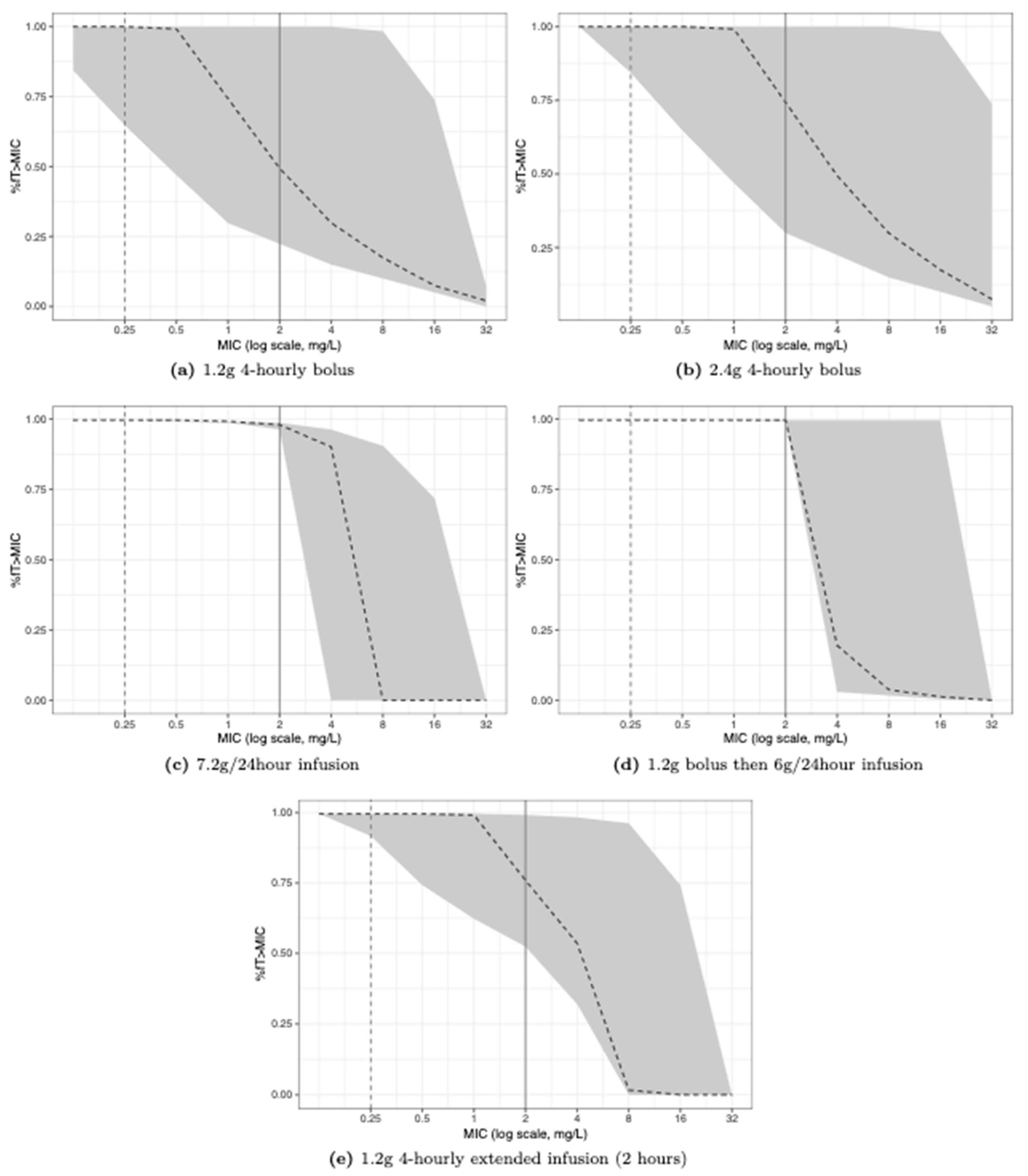 Antibiotics 12 00643 g004