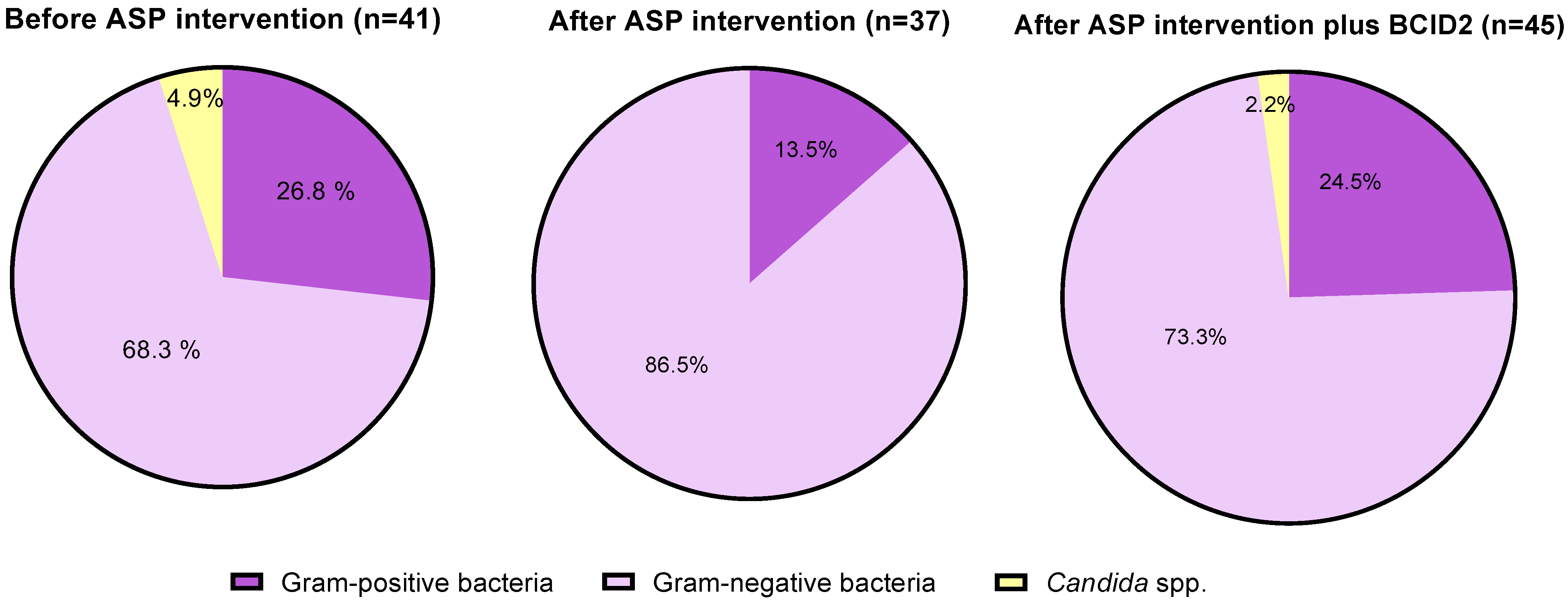 Antibiotics 12 00648 g001
