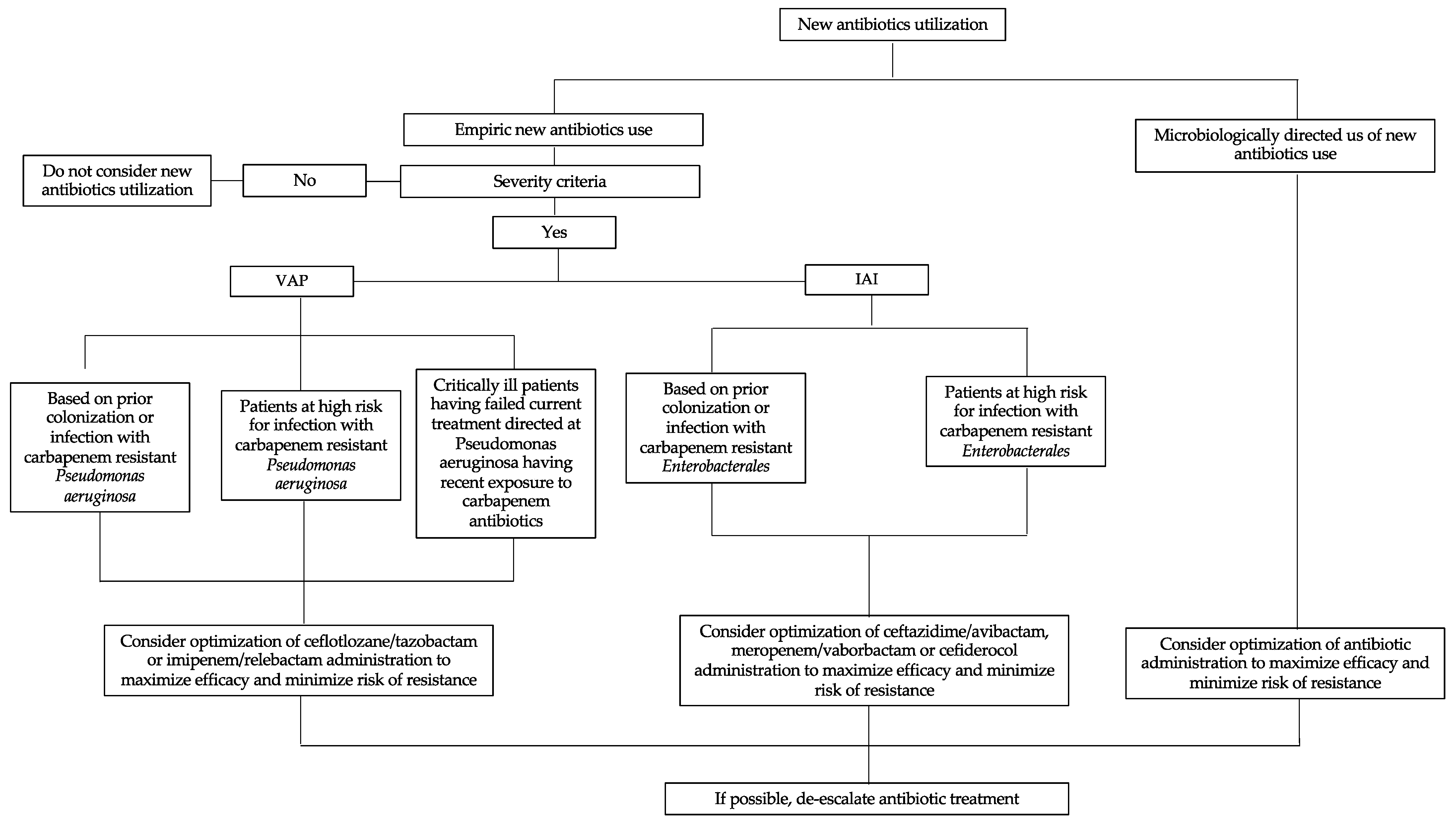 Antibiotics 12 00654 g001 Antibiotics 12 00654 g001
