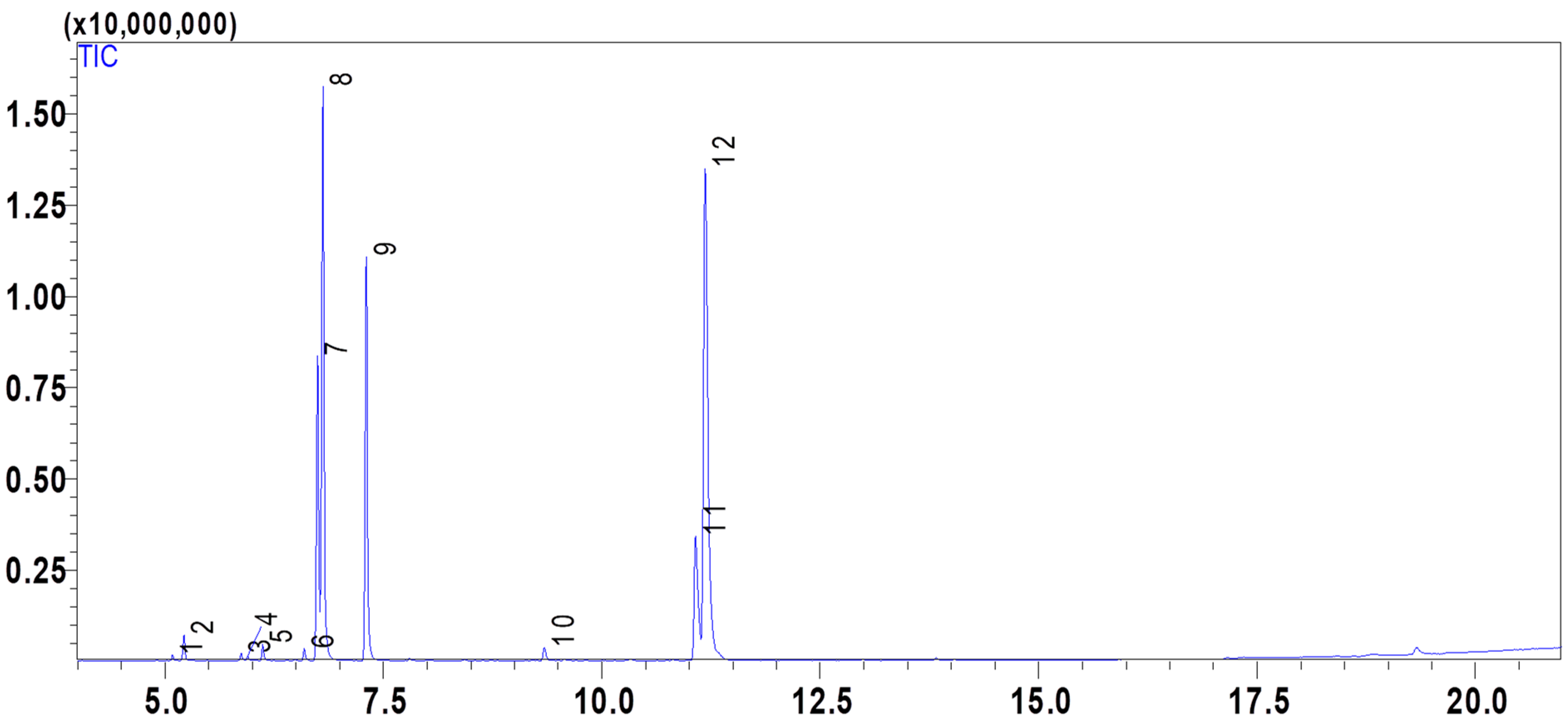 Antibiotics 12 00655 g001 Antibiotics 12 00655 g001