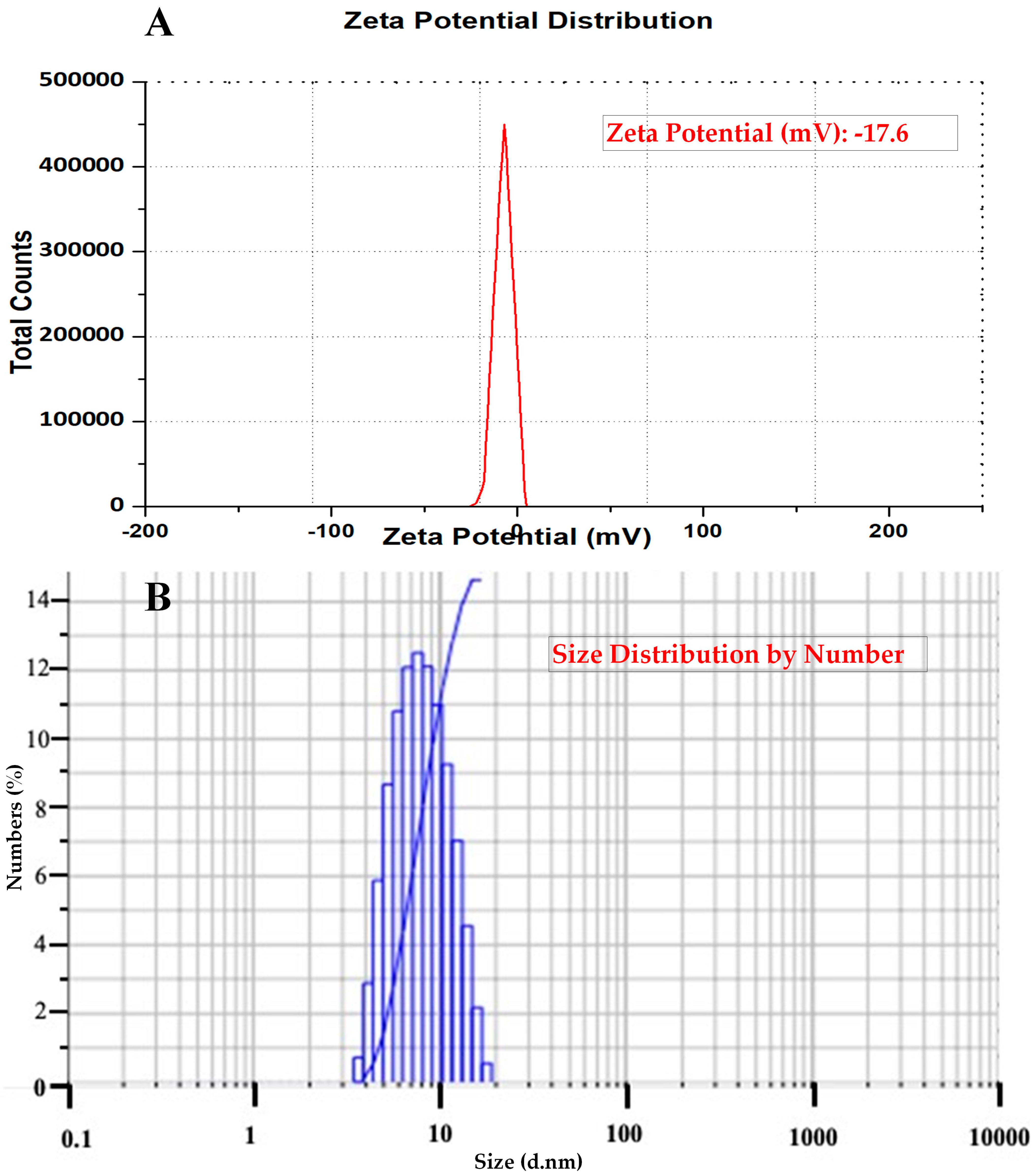 Antibiotics 12 00688 g007 Antibiotics 12 00688 g007