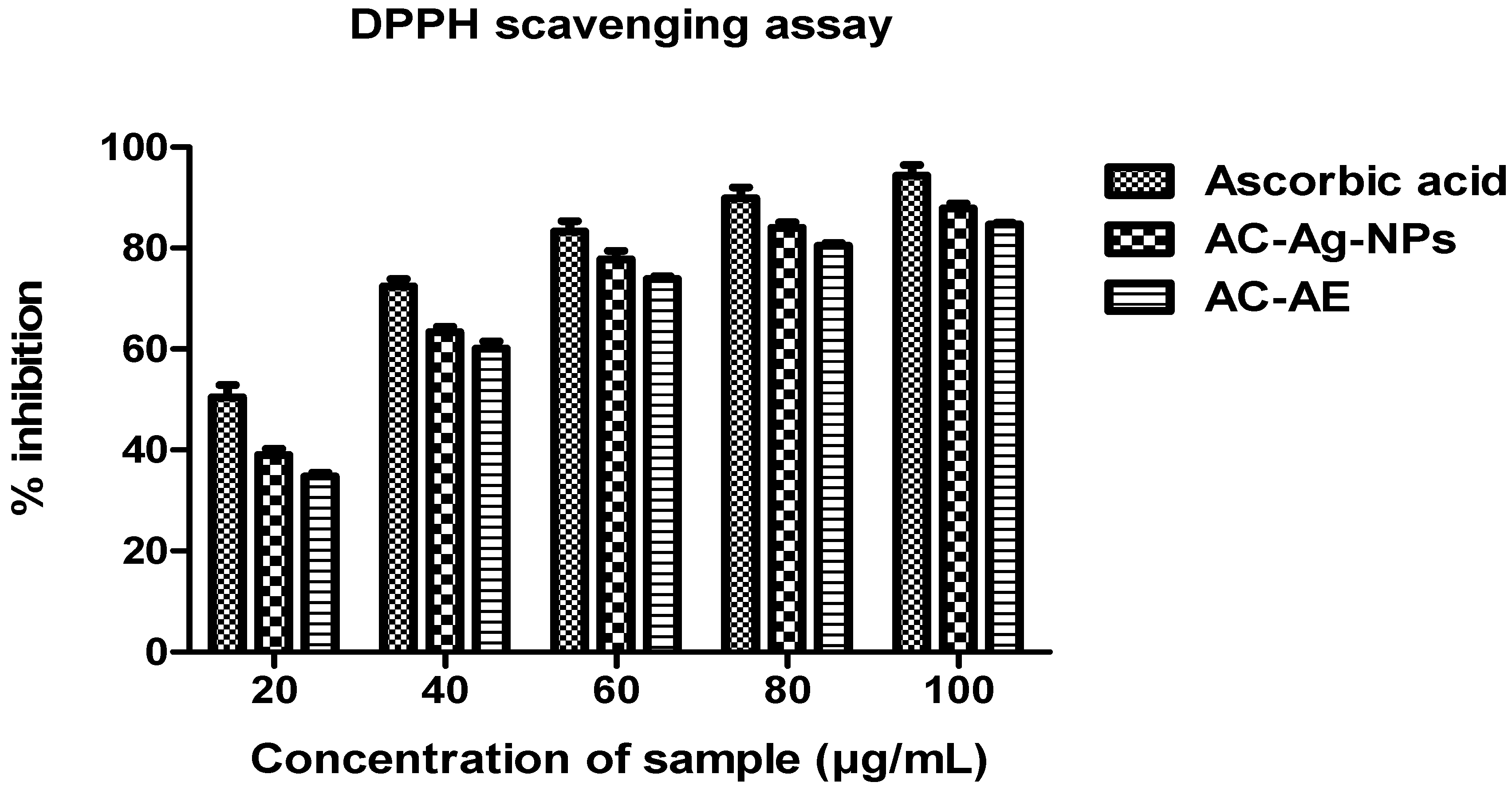 Antibiotics 12 00688 g011 Antibiotics 12 00688 g011