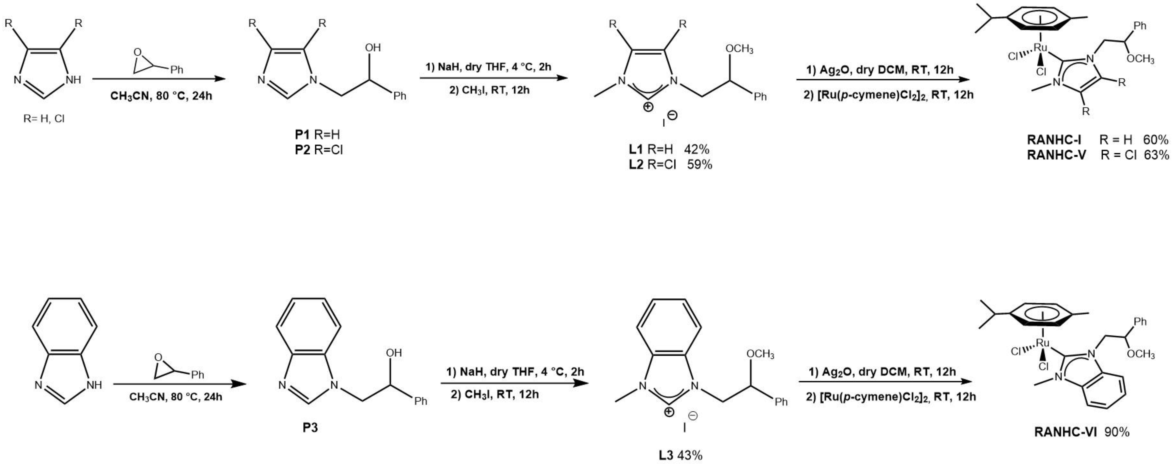 Antibiotics 12 00693 sch001 Antibiotics 12 00693 sch001