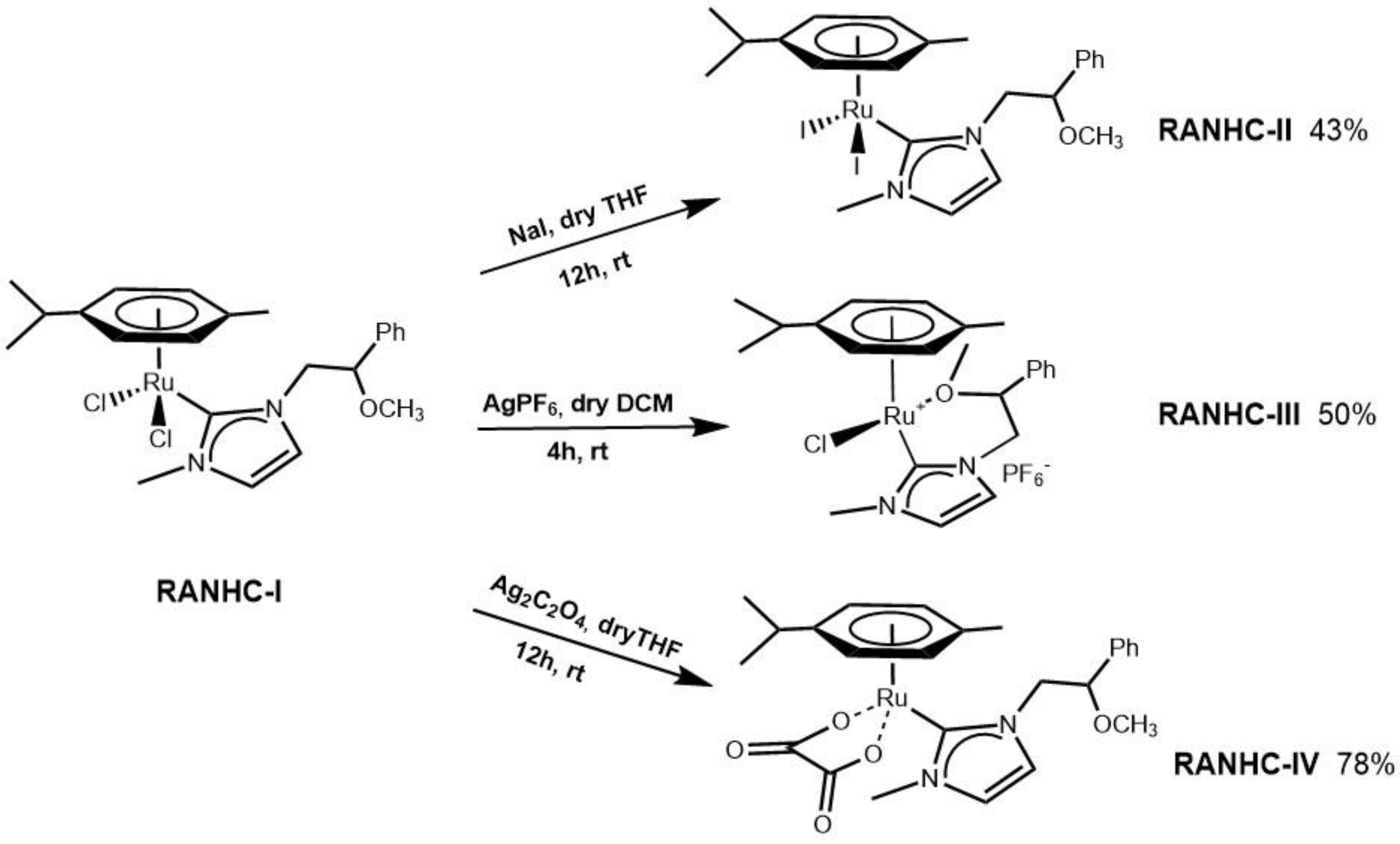 Antibiotics 12 00693 sch002 Antibiotics 12 00693 sch002