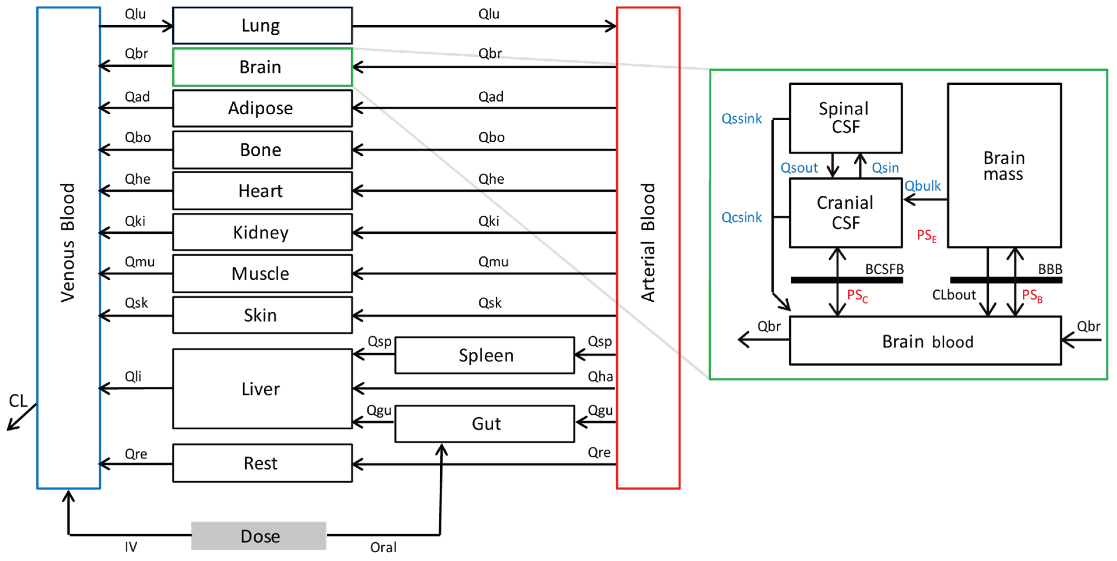 Antibiotics 12 00702 g001