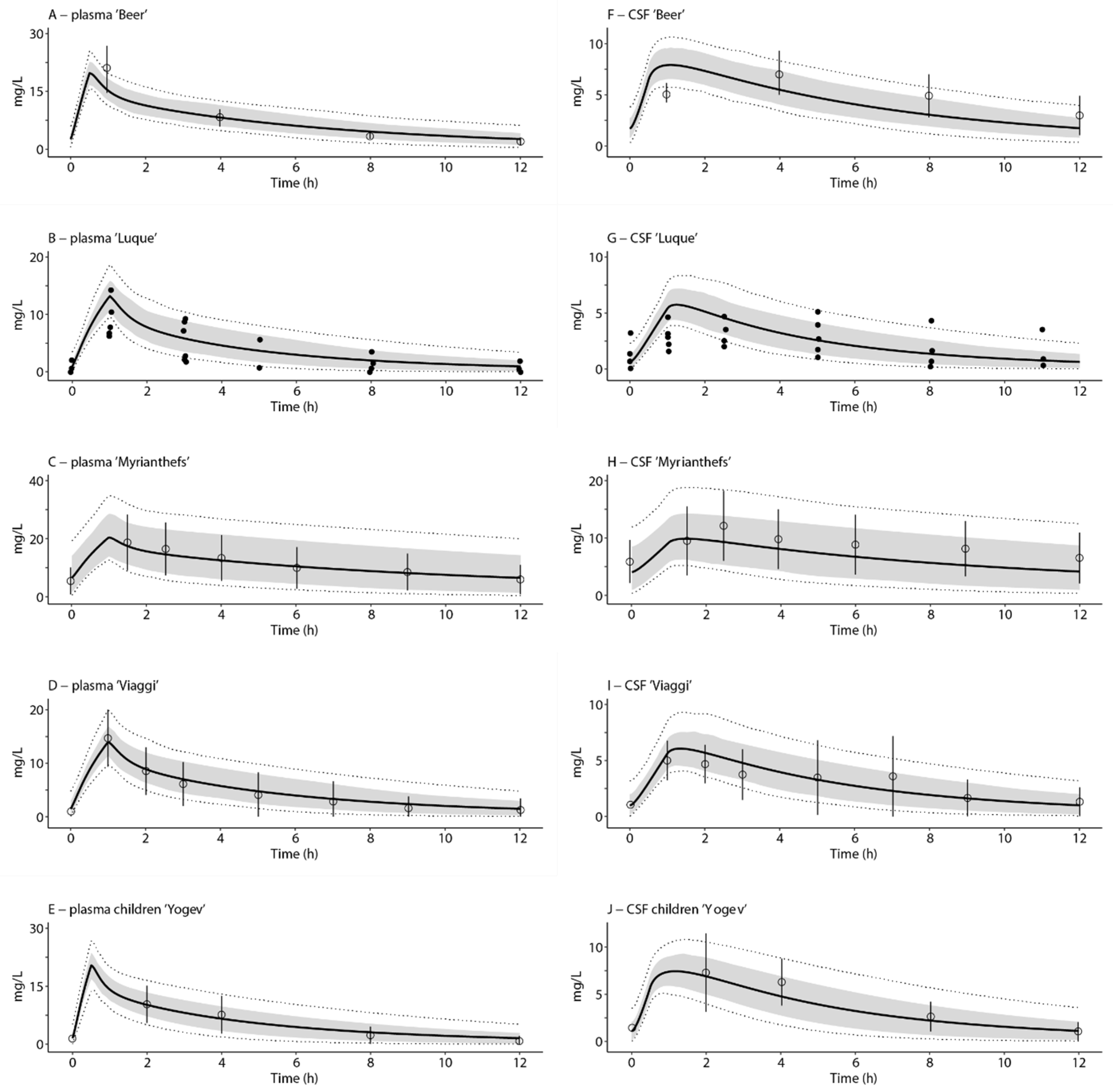 Antibiotics 12 00702 g002