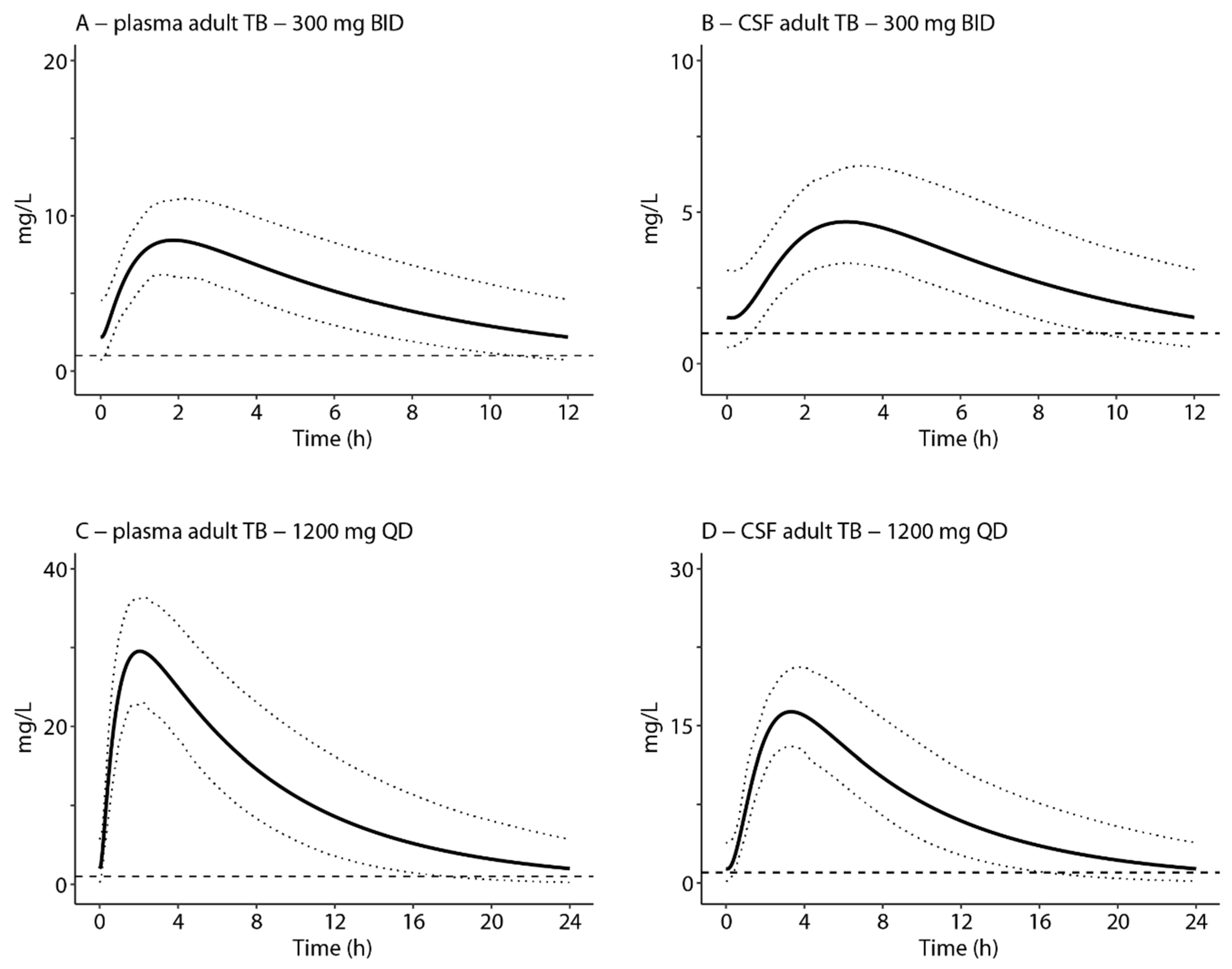 Antibiotics 12 00702 g004