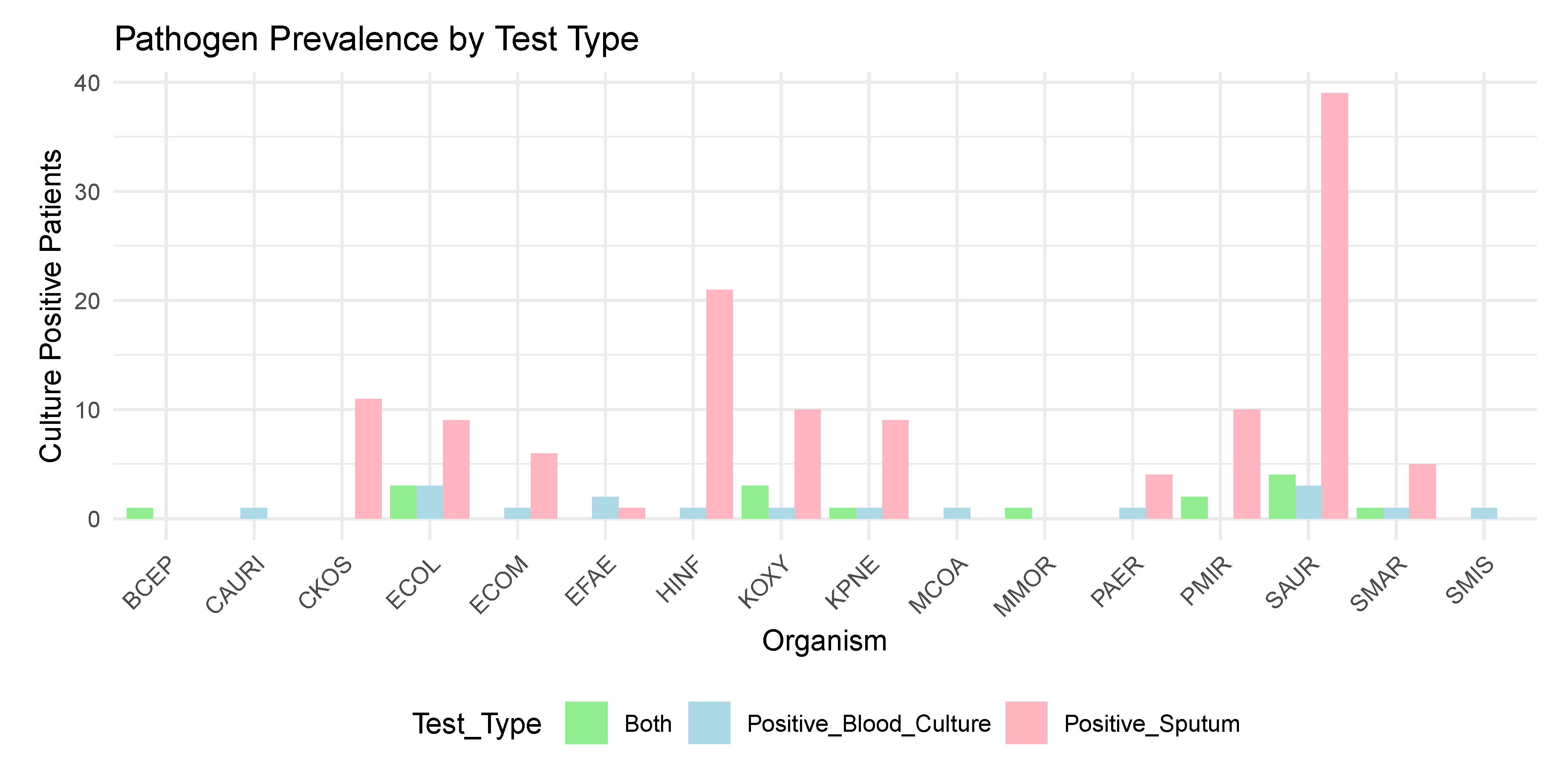 Antibiotics 12 00709 g001 Antibiotics 12 00709 g001