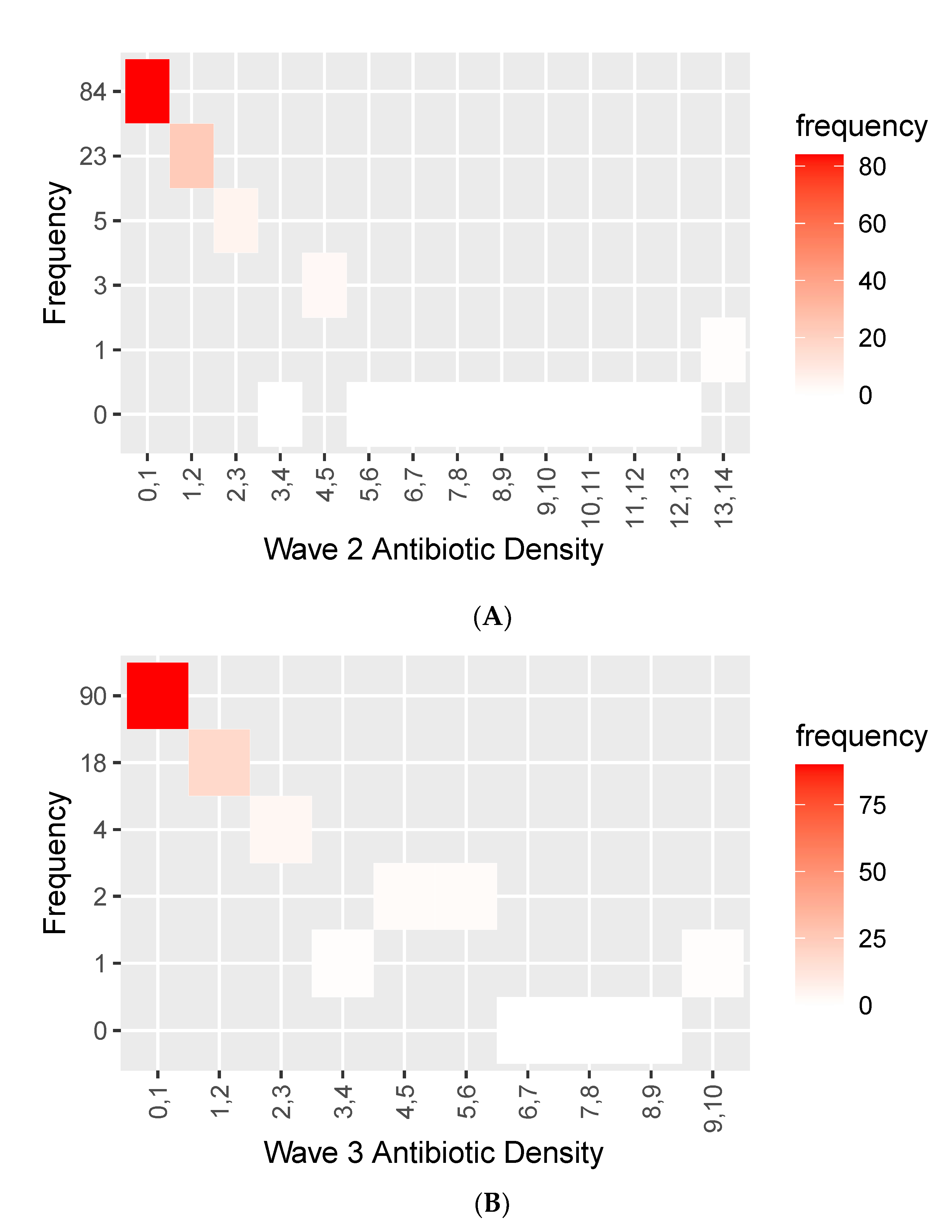 Antibiotics 12 00709 g006 Antibiotics 12 00709 g006