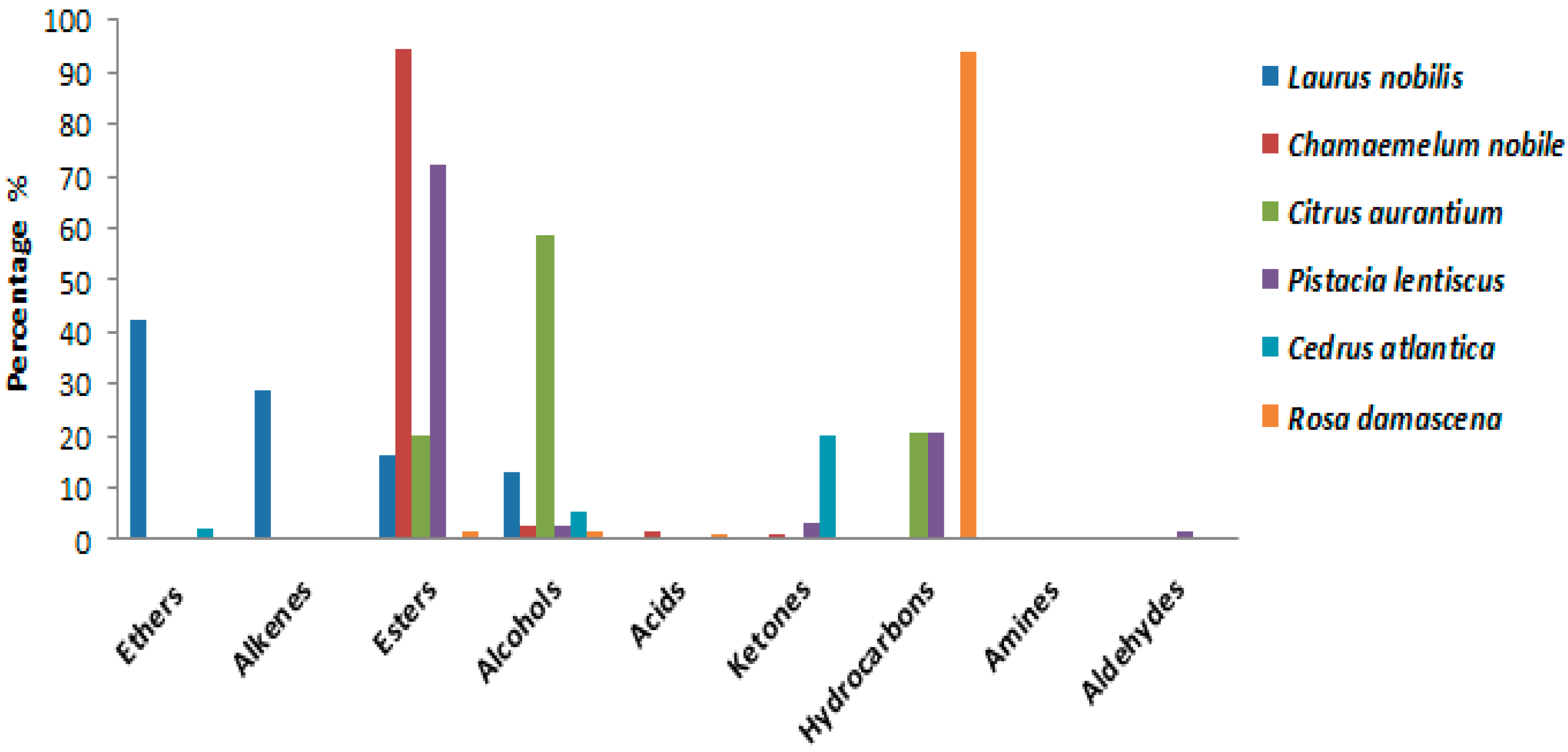 Antibiotics 12 00721 g002